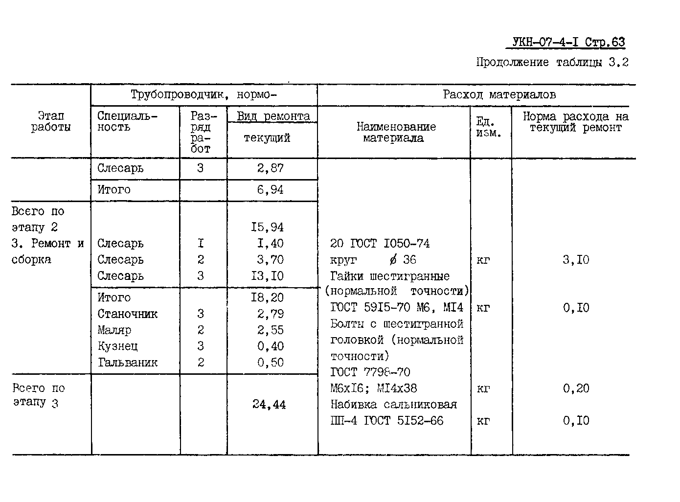 УКН 07-4-1