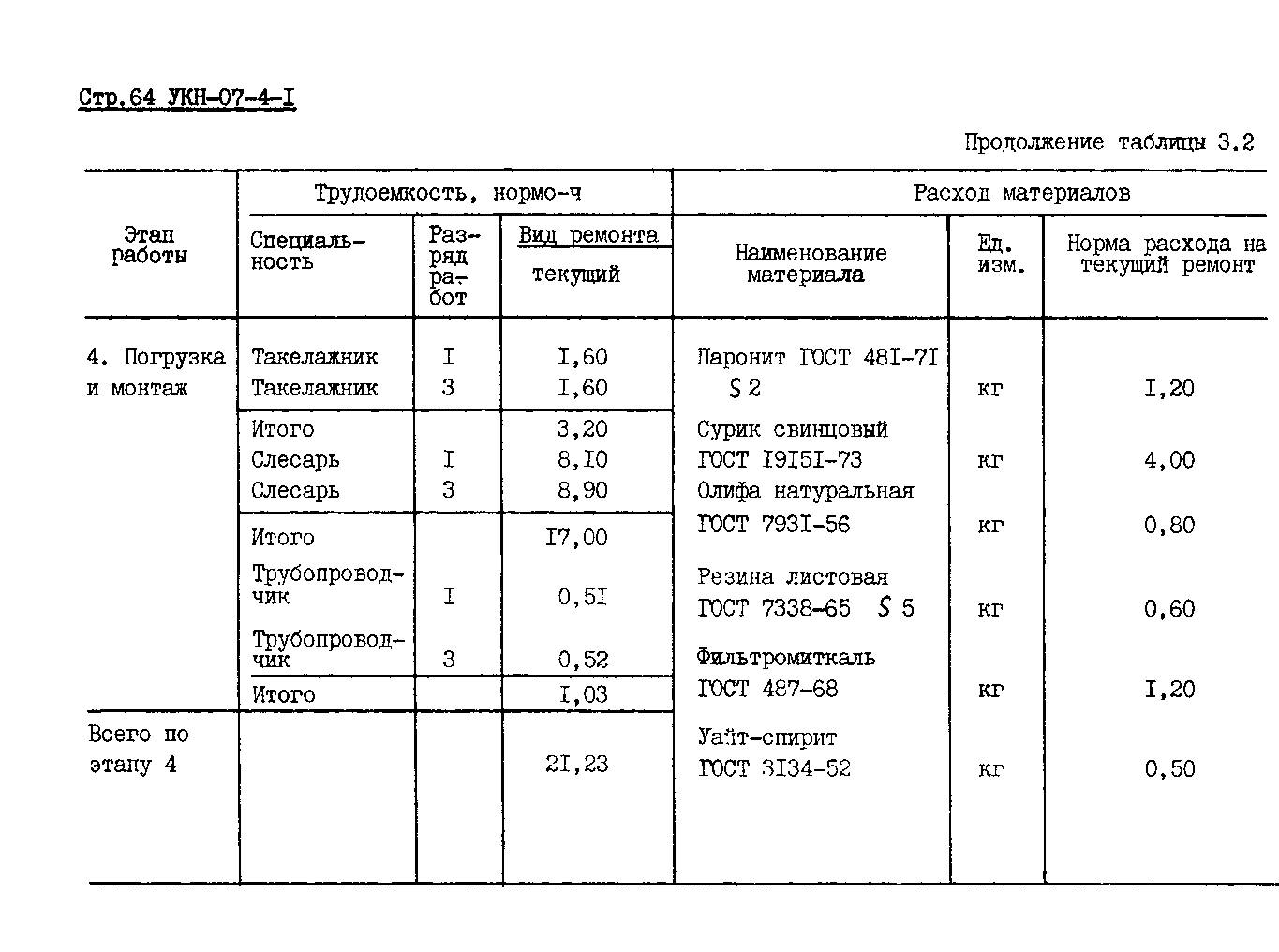 УКН 07-4-1