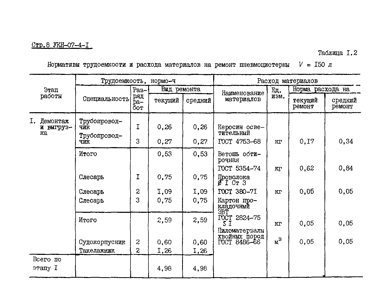 УКН 07-4-1