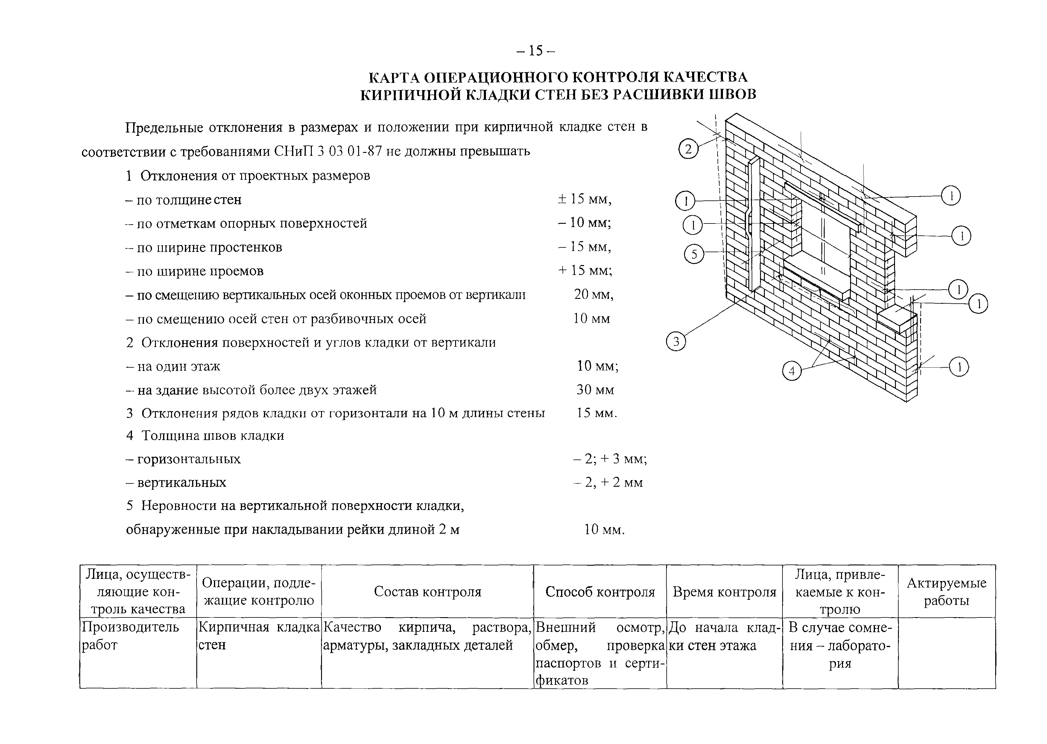 Сп кладка кирпичных перегородок. Операционный контроль качества кирпичной кладки перегородок. Схемы операционного контроля кирпичной кладки. Схемы операционного контроля качества кирпичной кладки. Схема контроля качества кирпичной кладки.