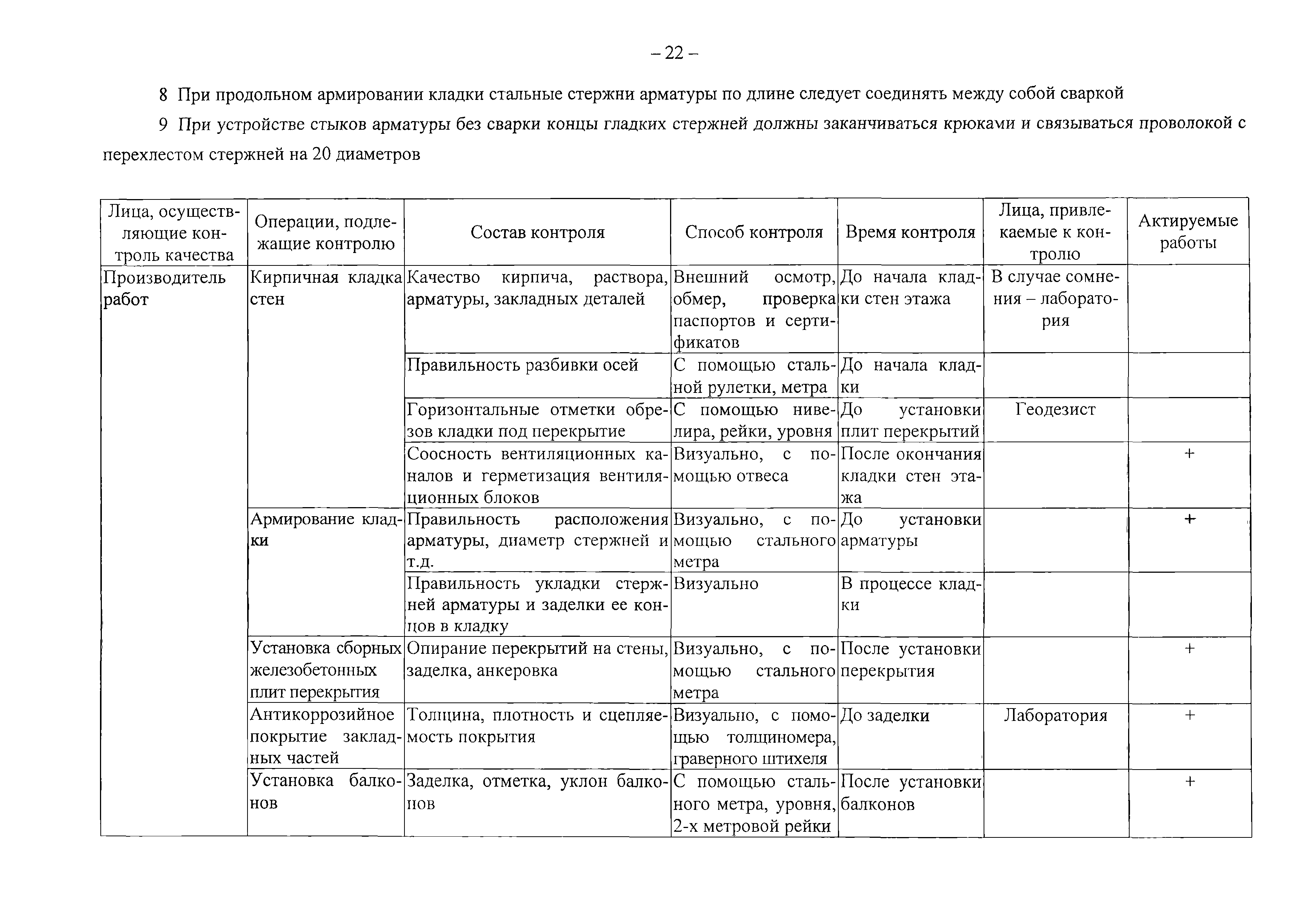 Карта технологического контроля макулатуры