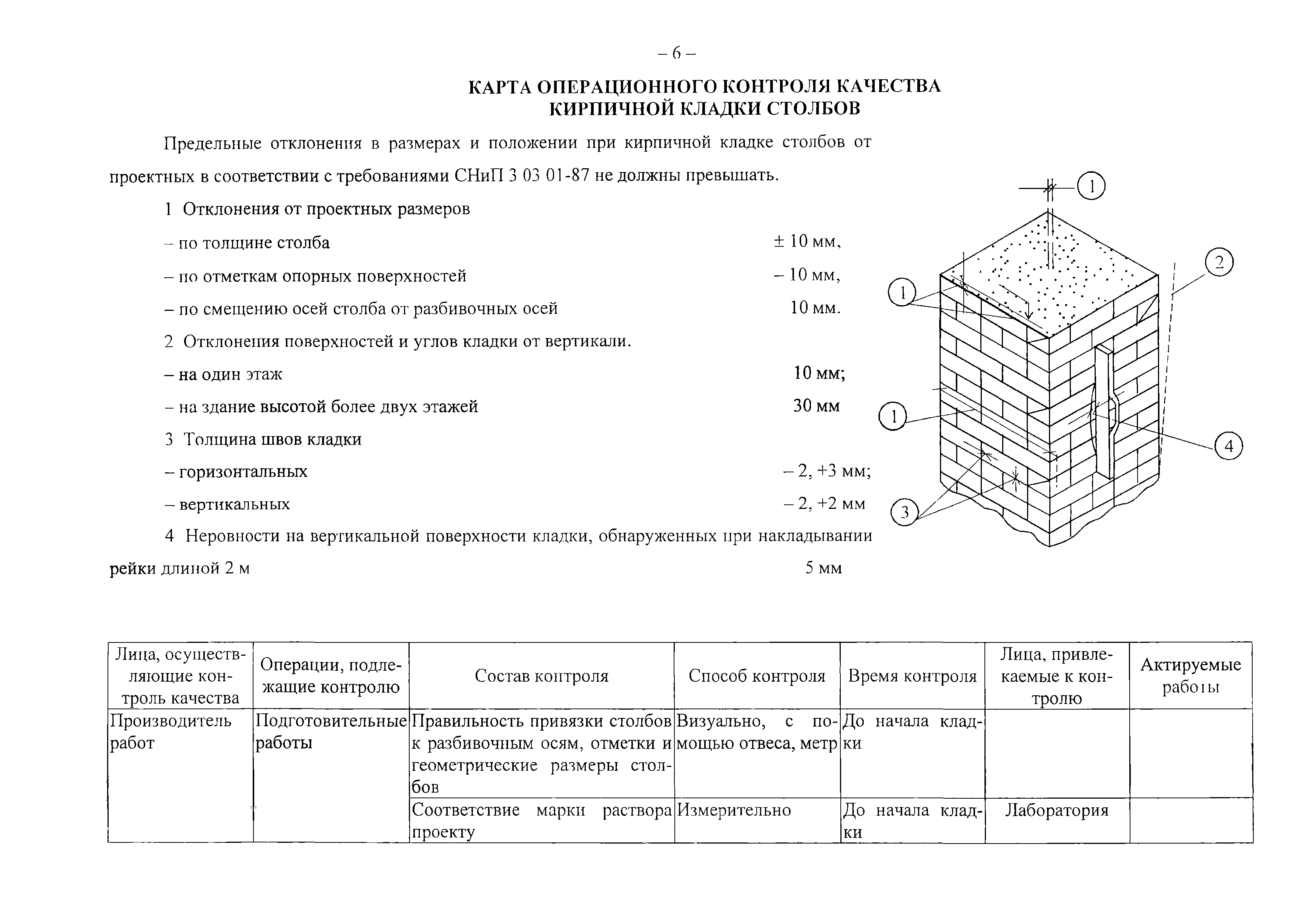 Схема операционного контроля качества кладки стен