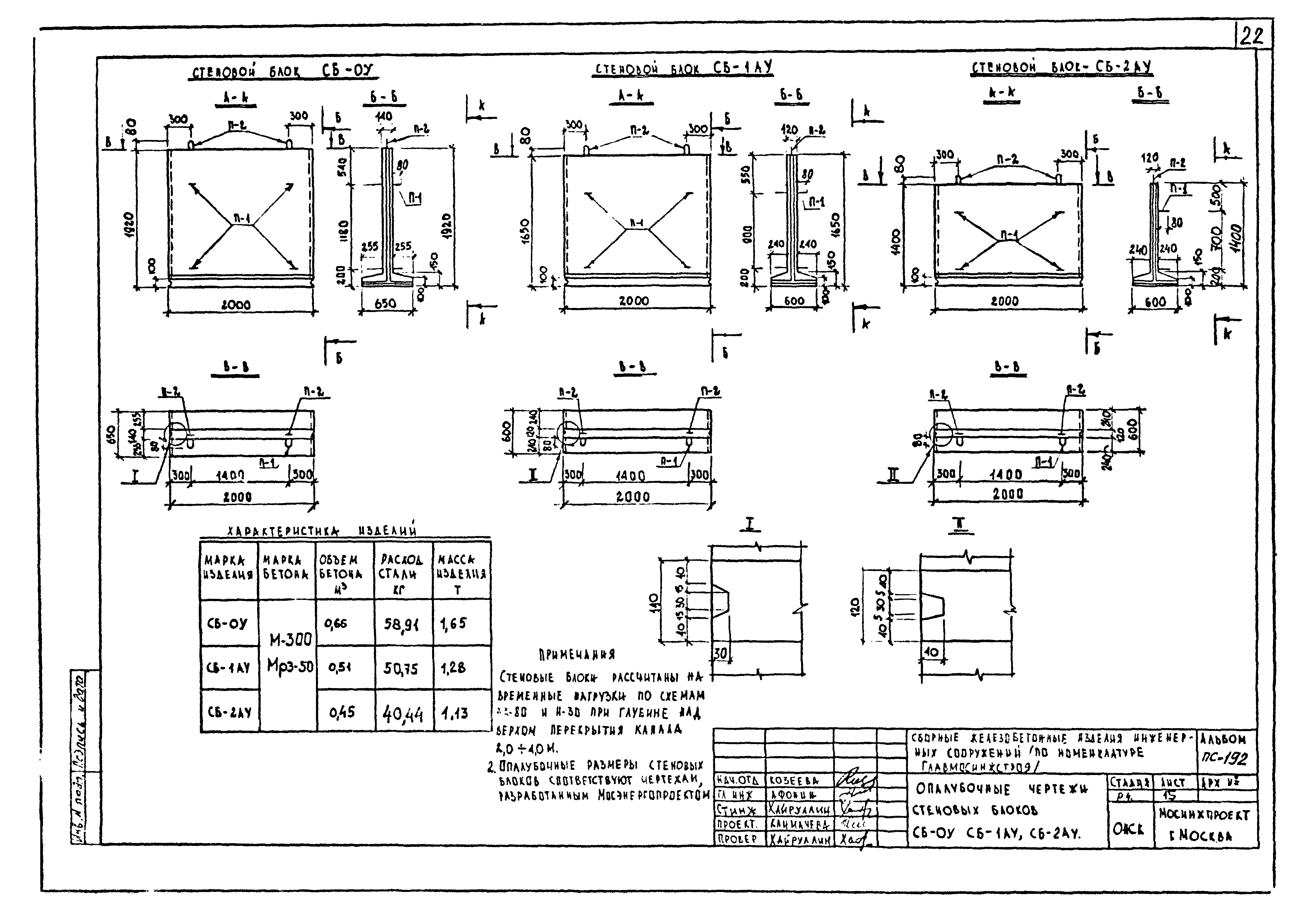 Альбом ПС-192