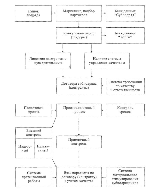 Руководство по контролю качества строительно-монтажных работ 2015