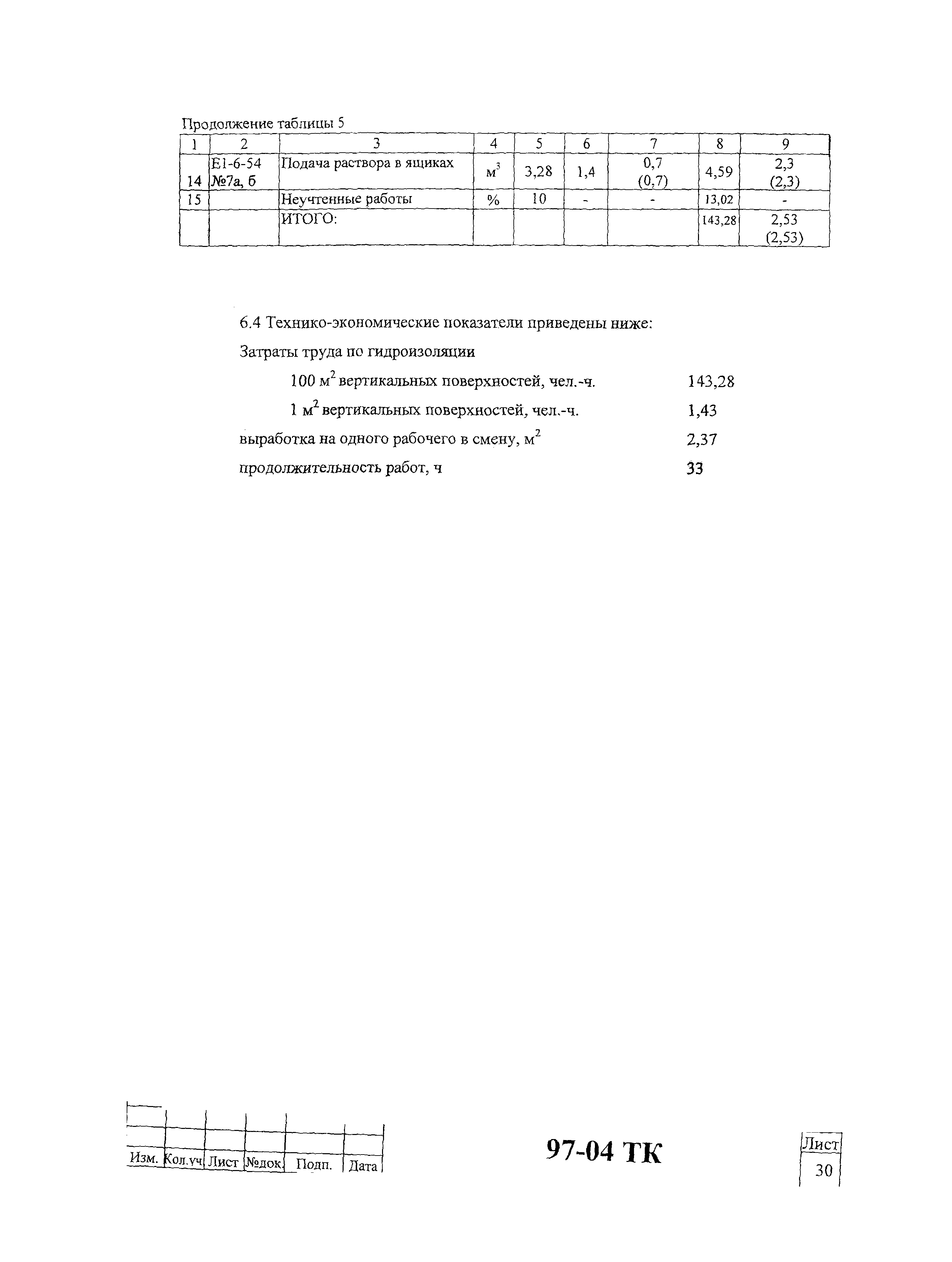 Технологическая карта 97-04 ТК