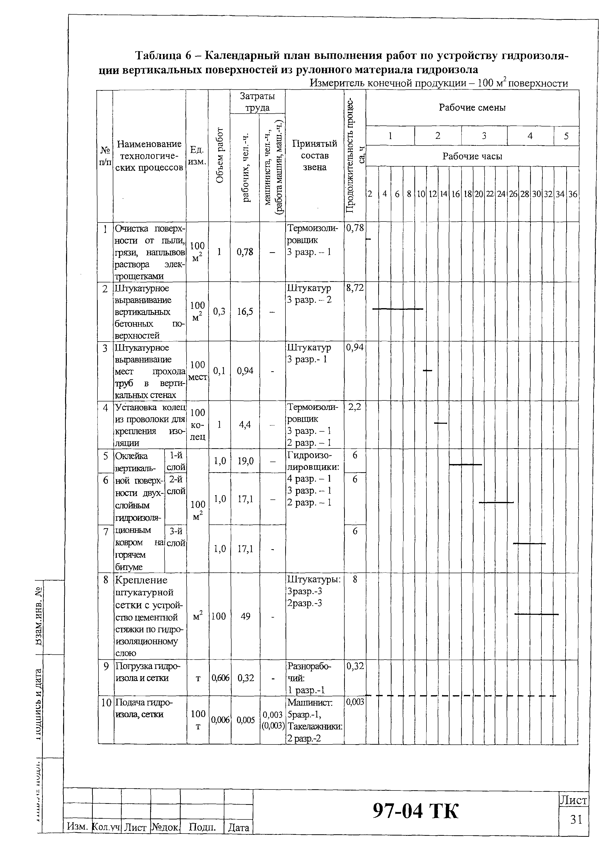 Технологическая карта 97-04 ТК