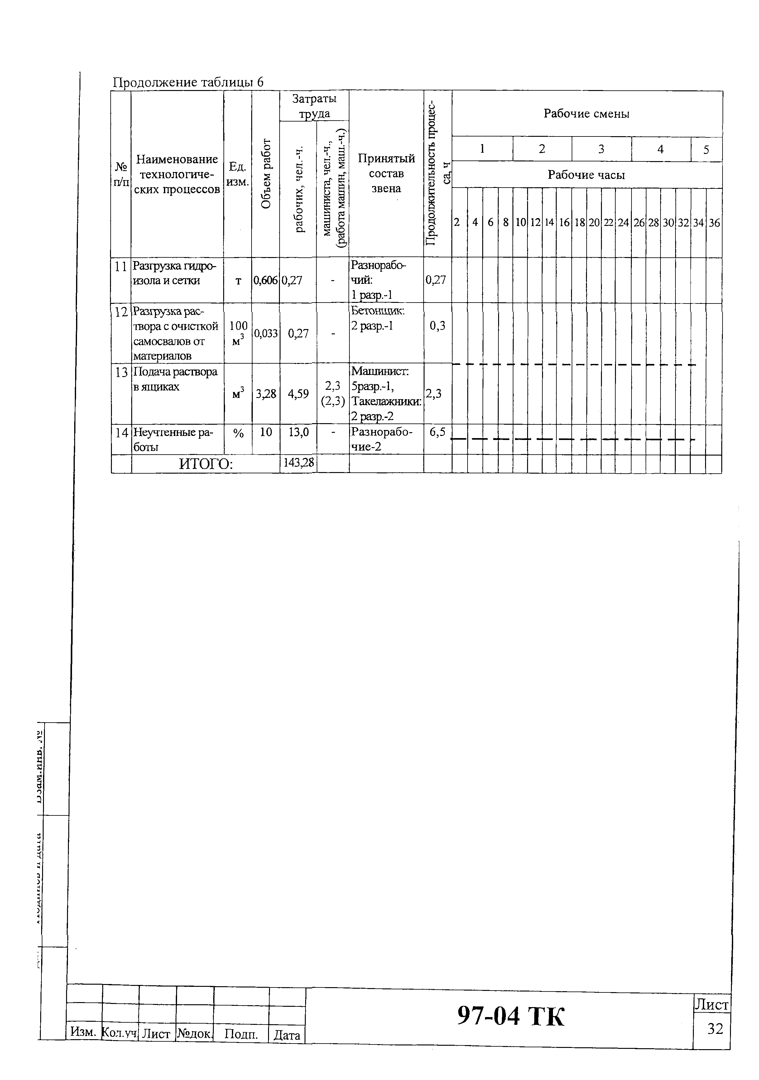 Технологическая карта 97-04 ТК