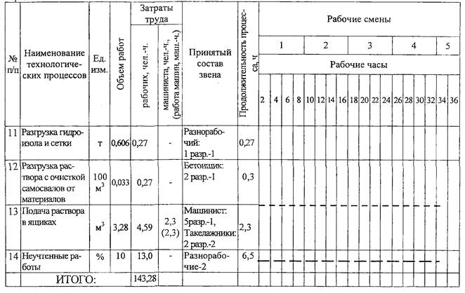 Кальматрон технологическая карта