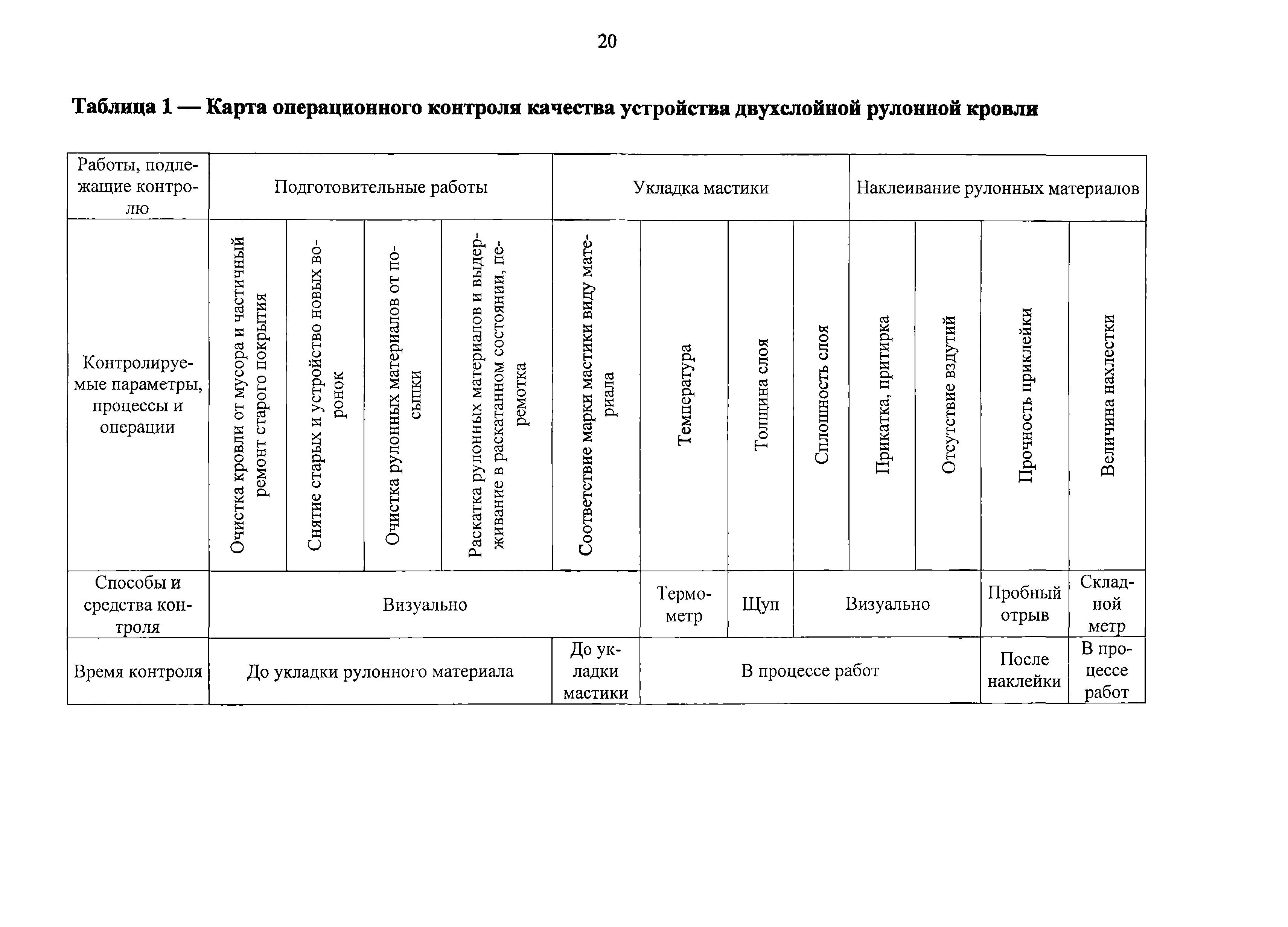 Технологическая карта 7352 ТК