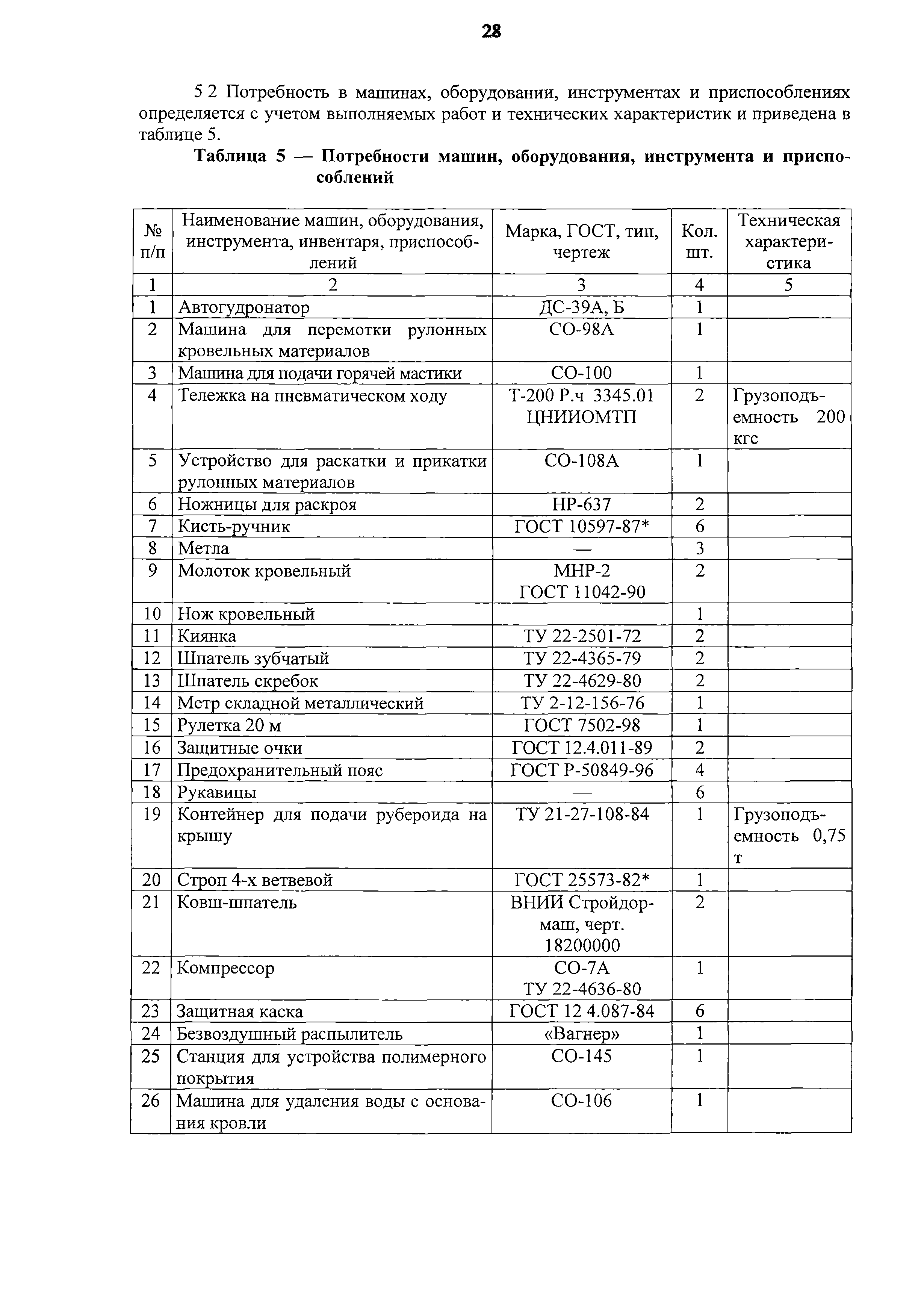 Технологическая карта 7352 ТК