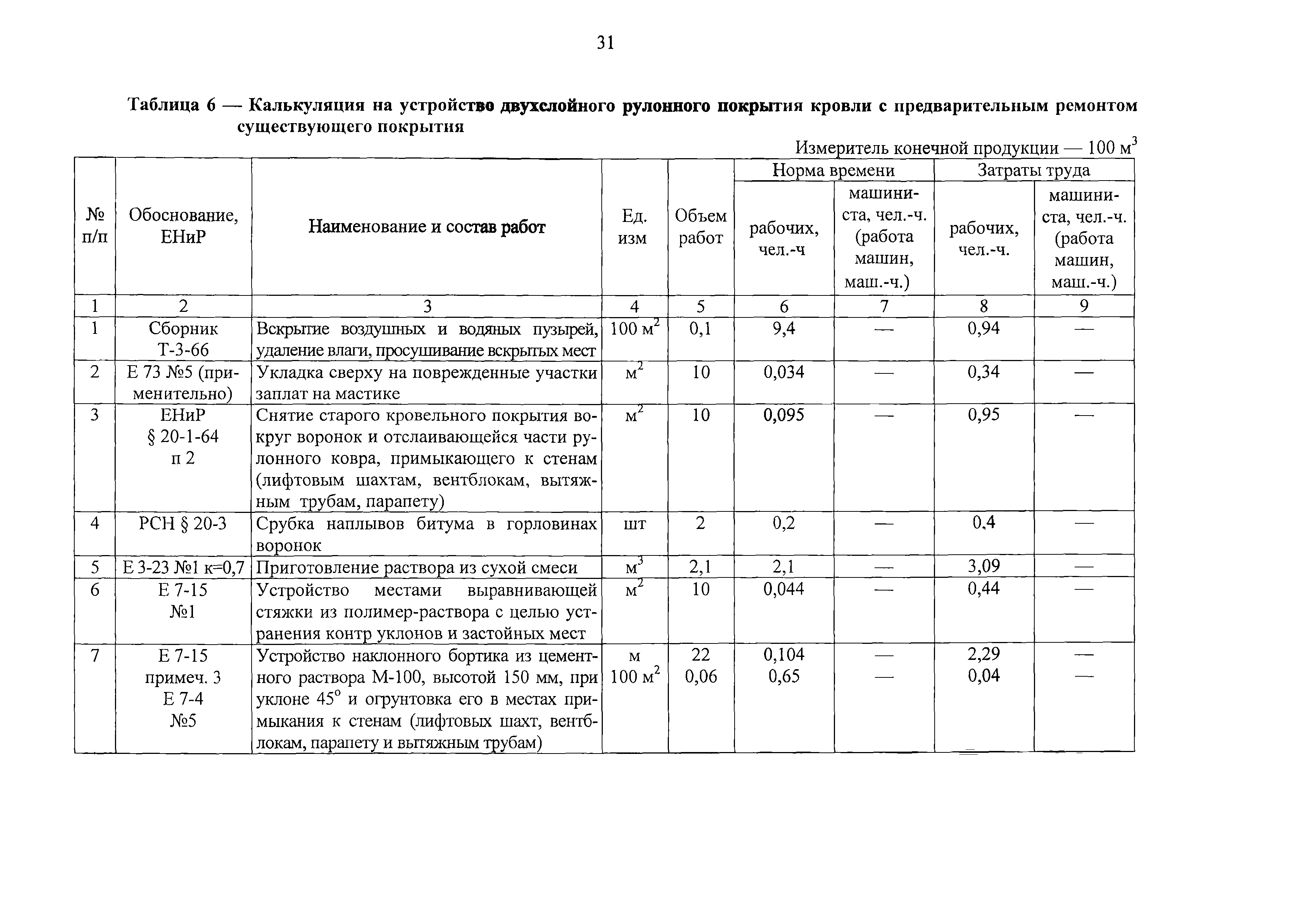 Технологическая карта 7352 ТК