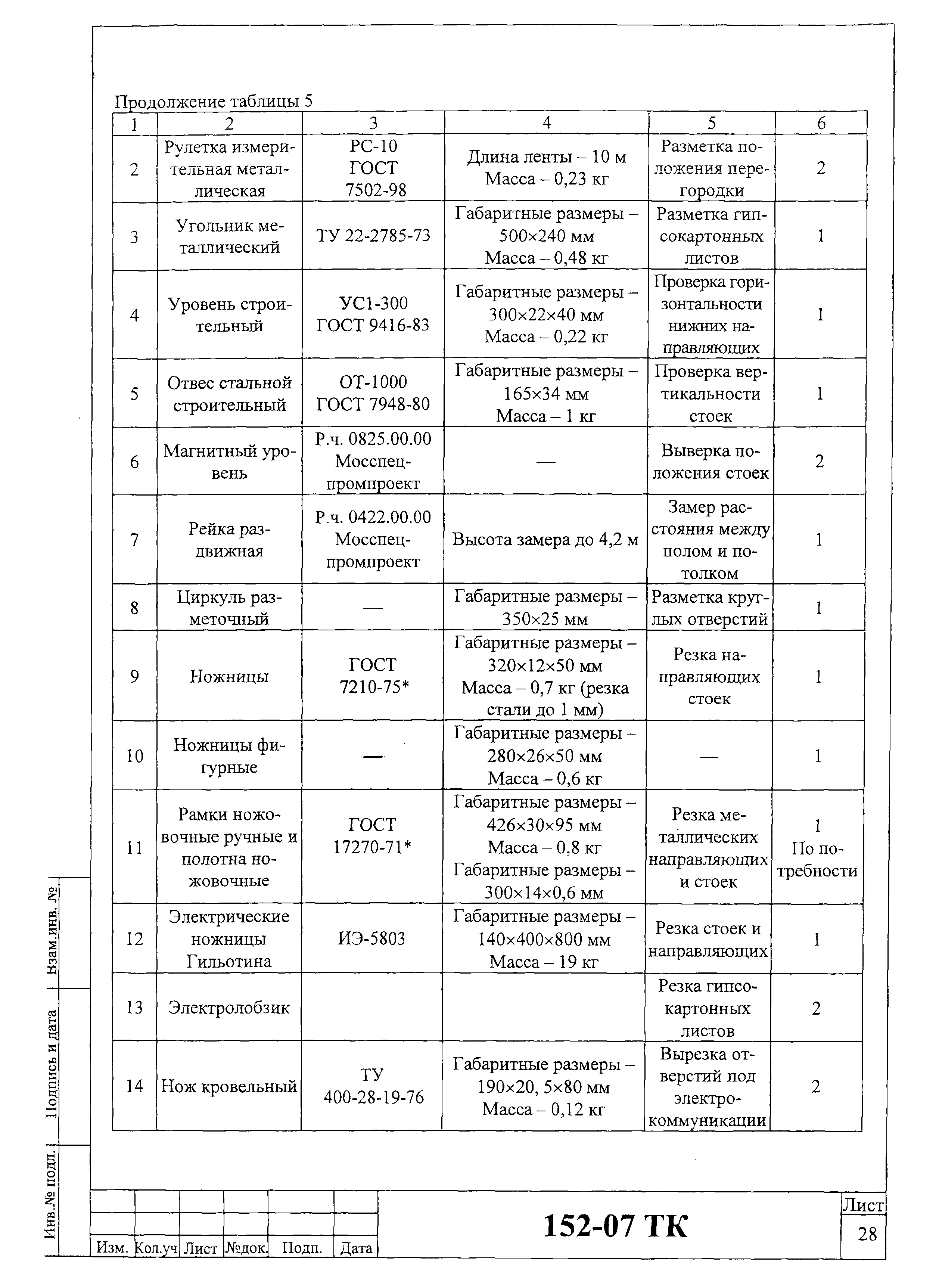 Технологическая карта 152-07 ТК