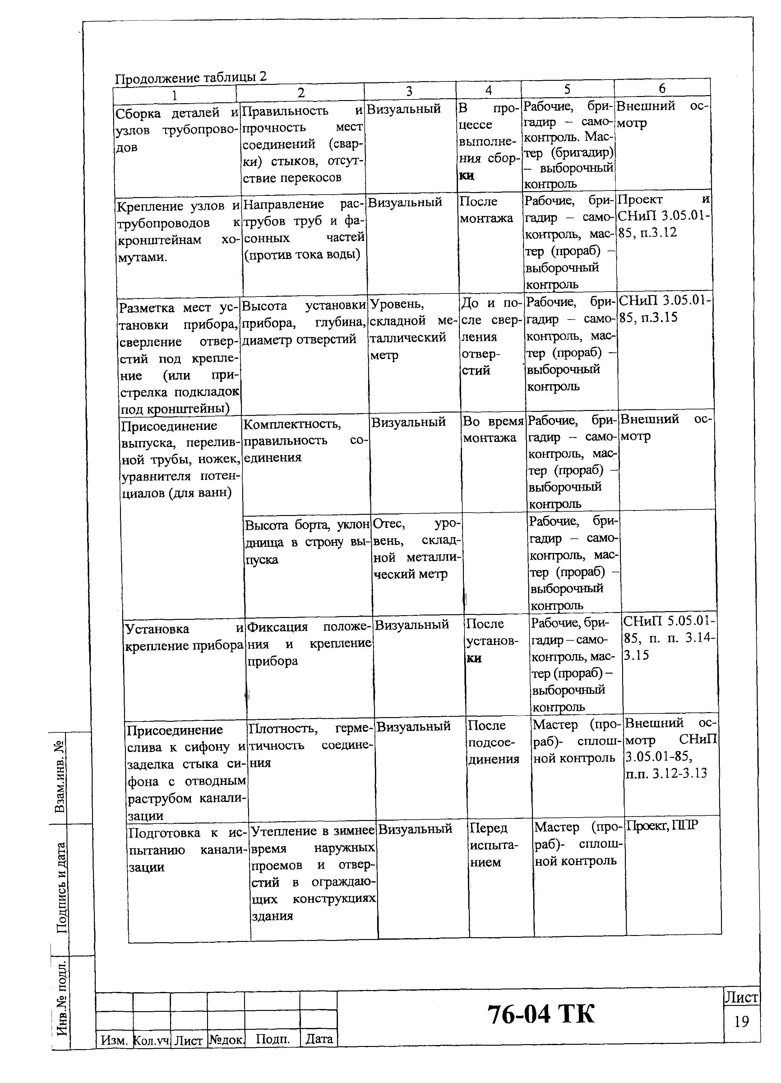 Технологическая карта 76-04 ТК