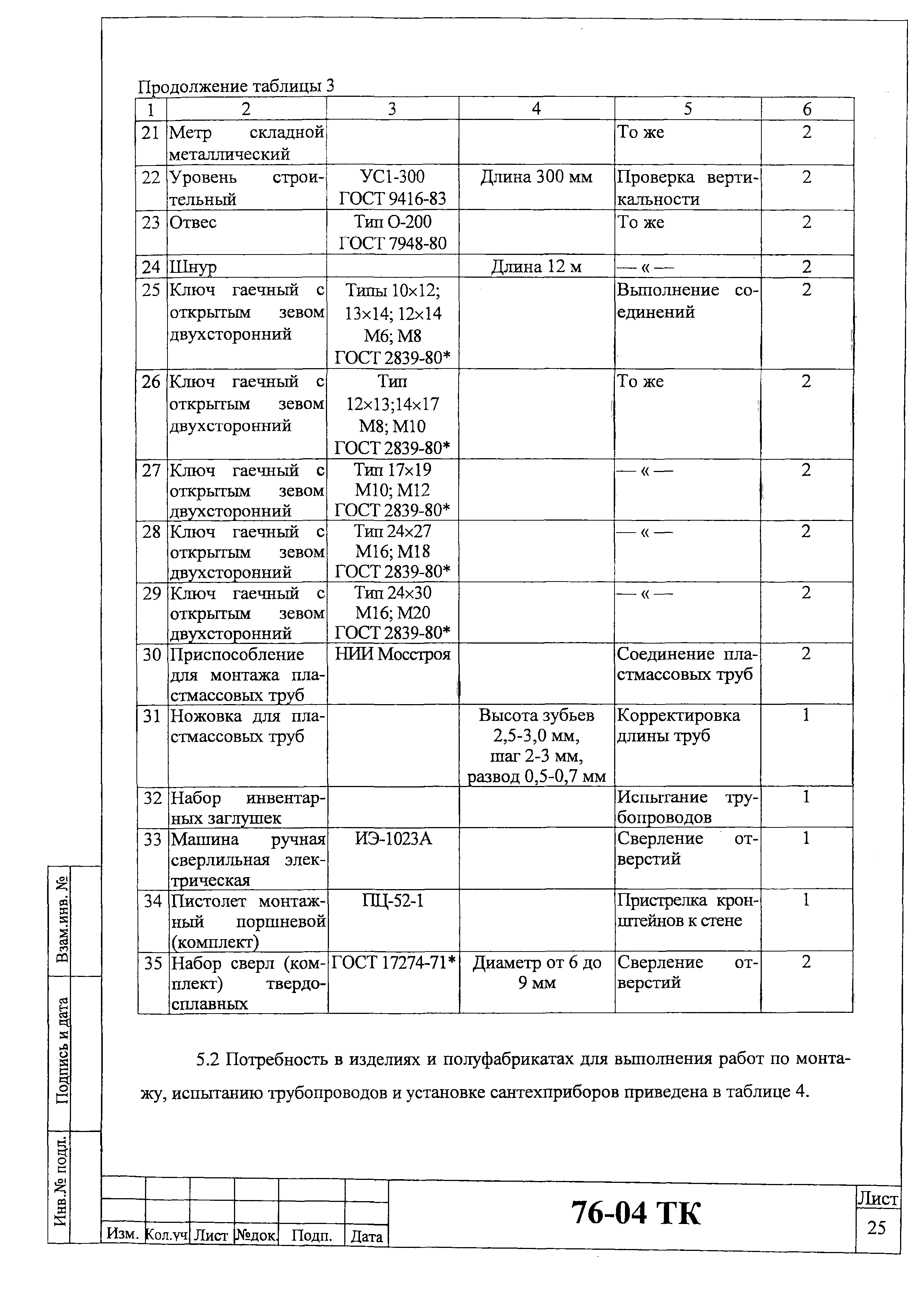 Технологическая карта 76-04 ТК