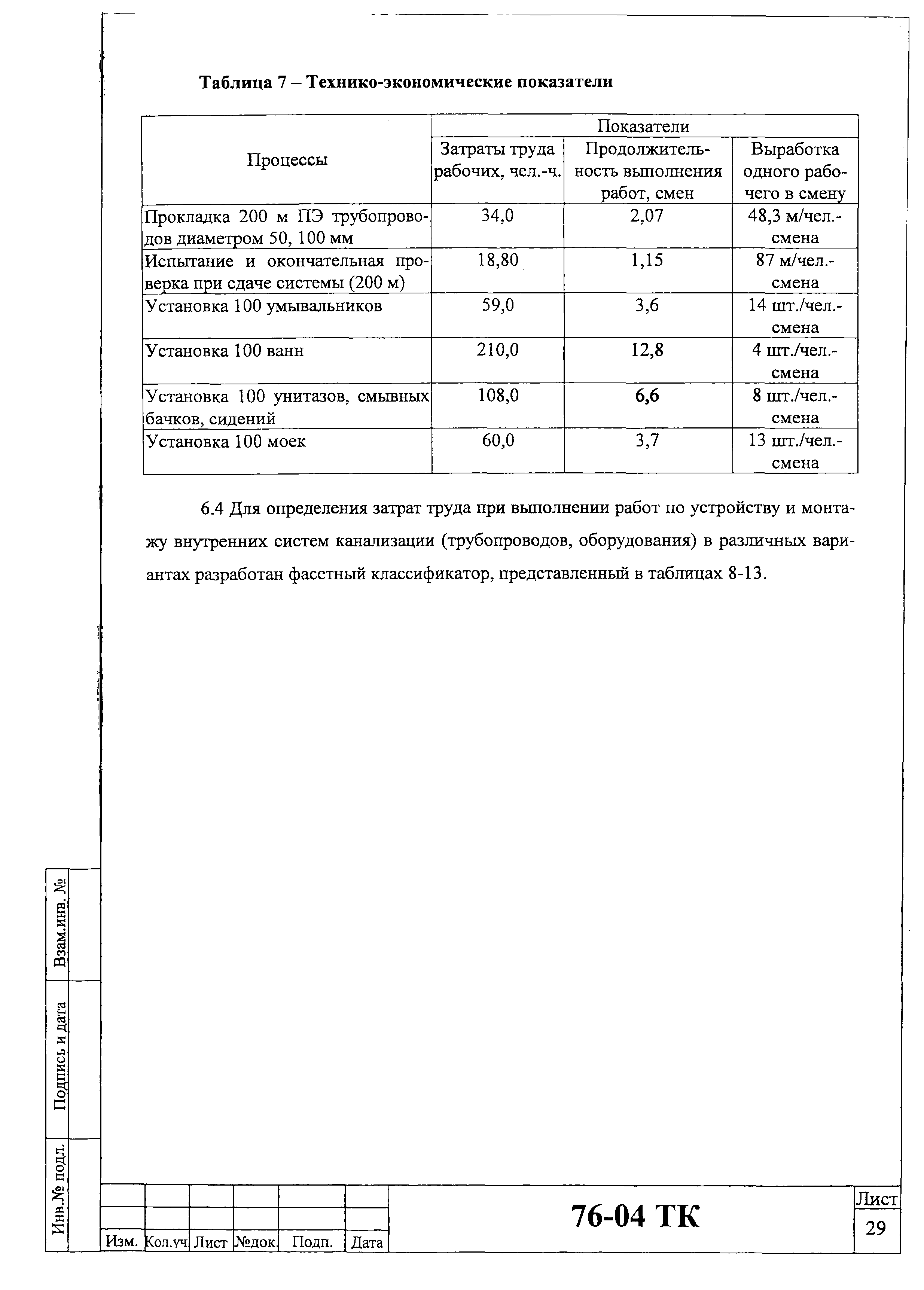 Технологическая карта 76-04 ТК