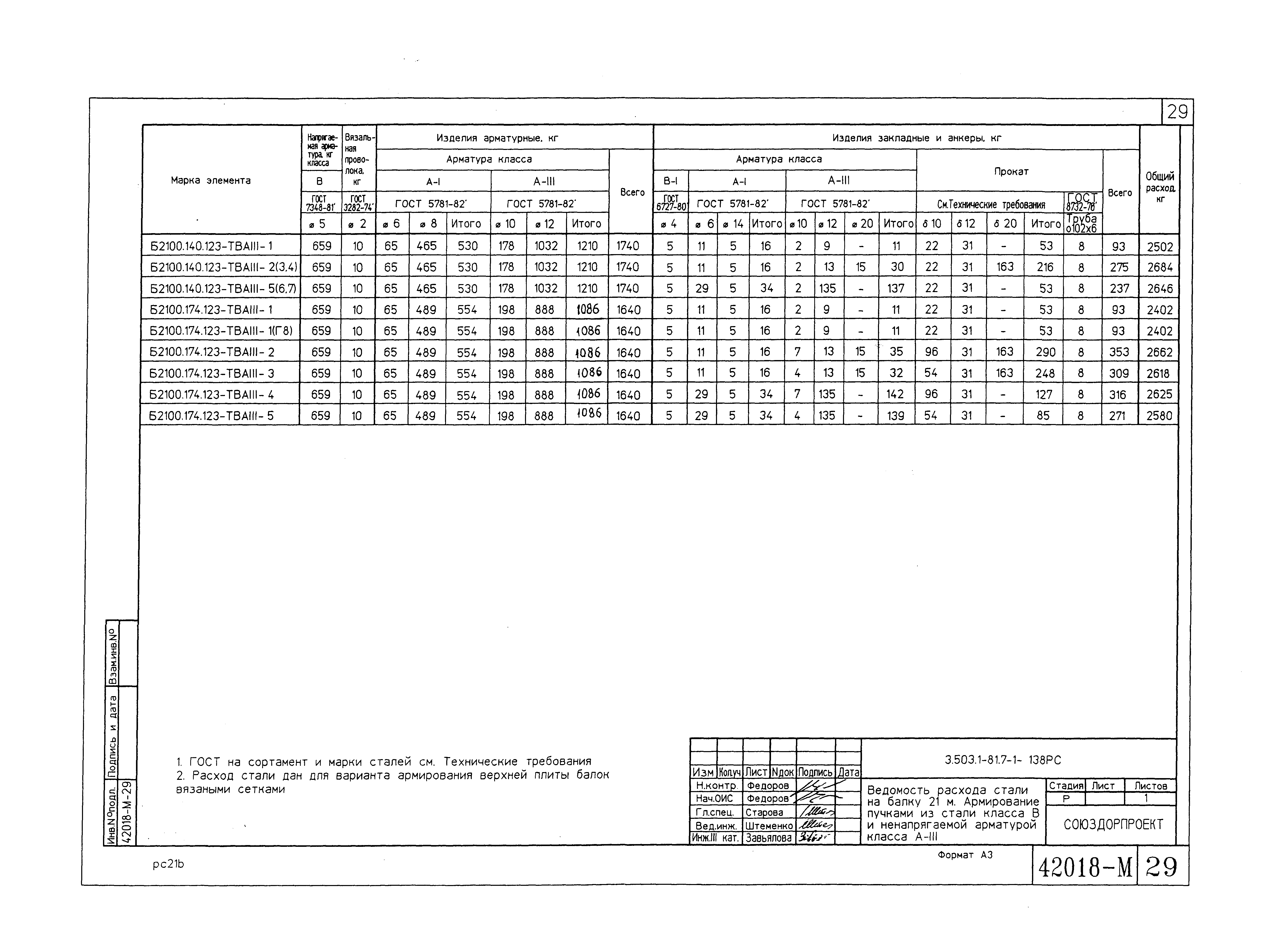 Серия 3.503.1-81