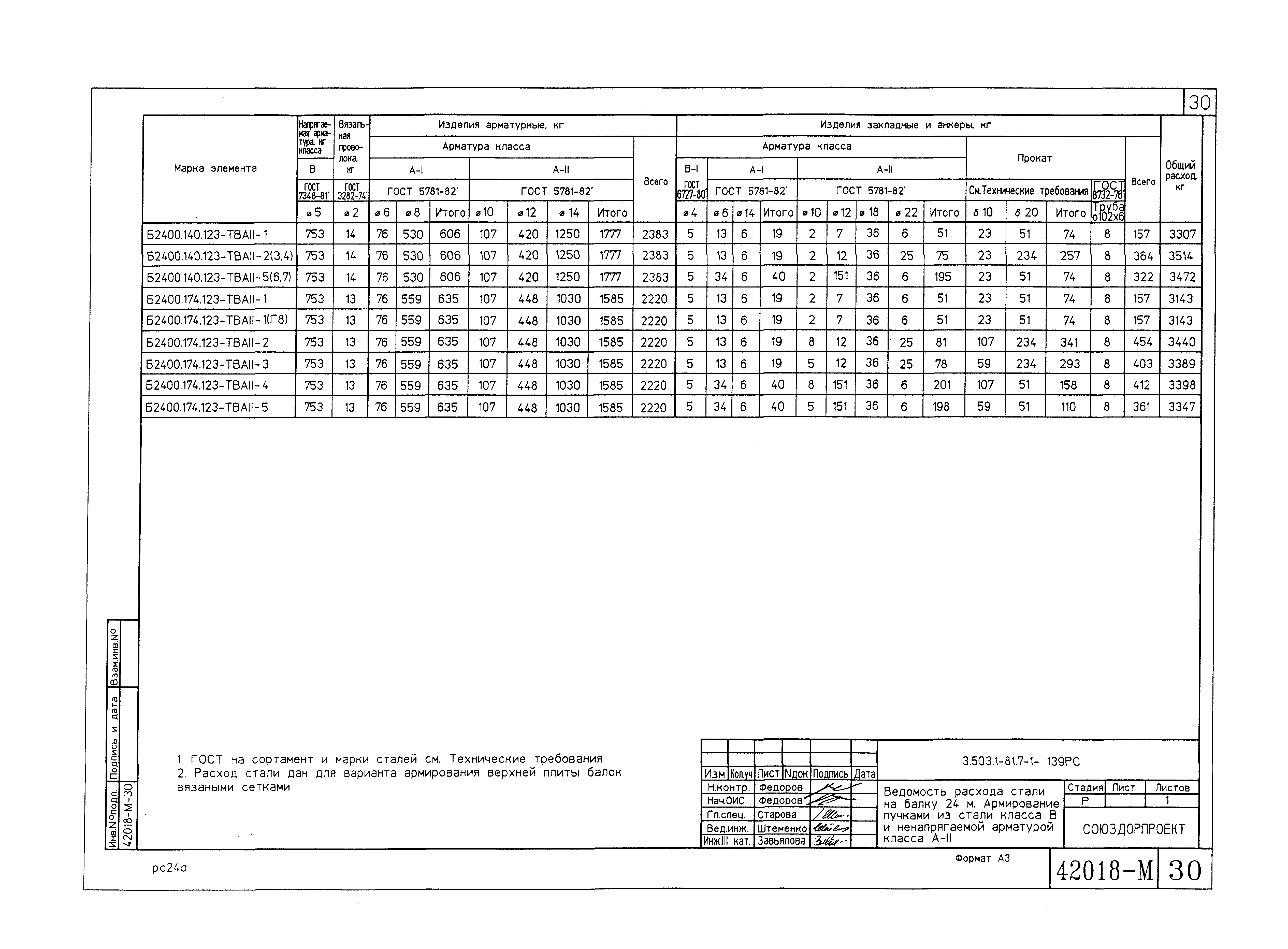 Серия 3.503.1-81