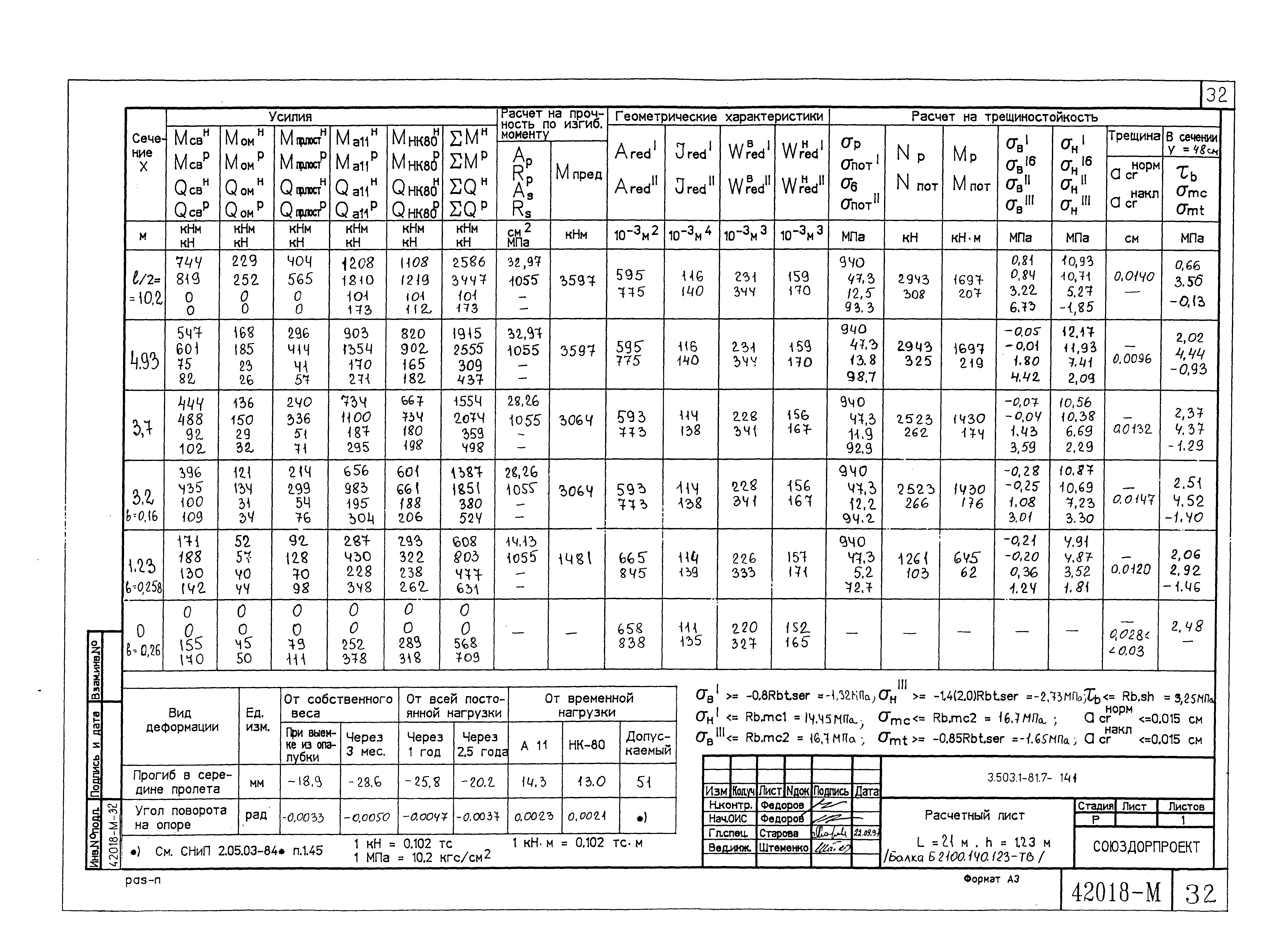 Серия 3.503.1-81