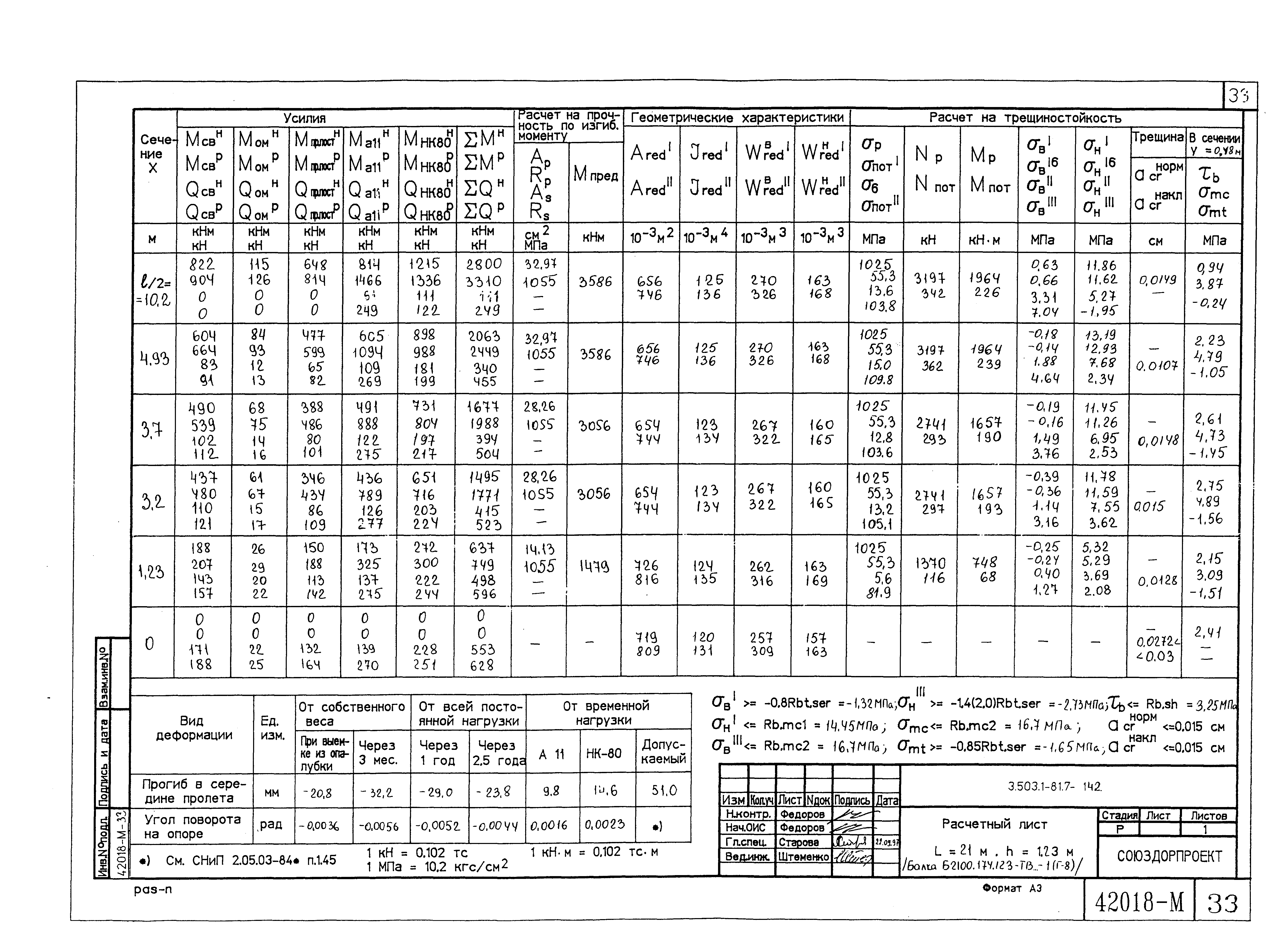 Серия 3.503.1-81