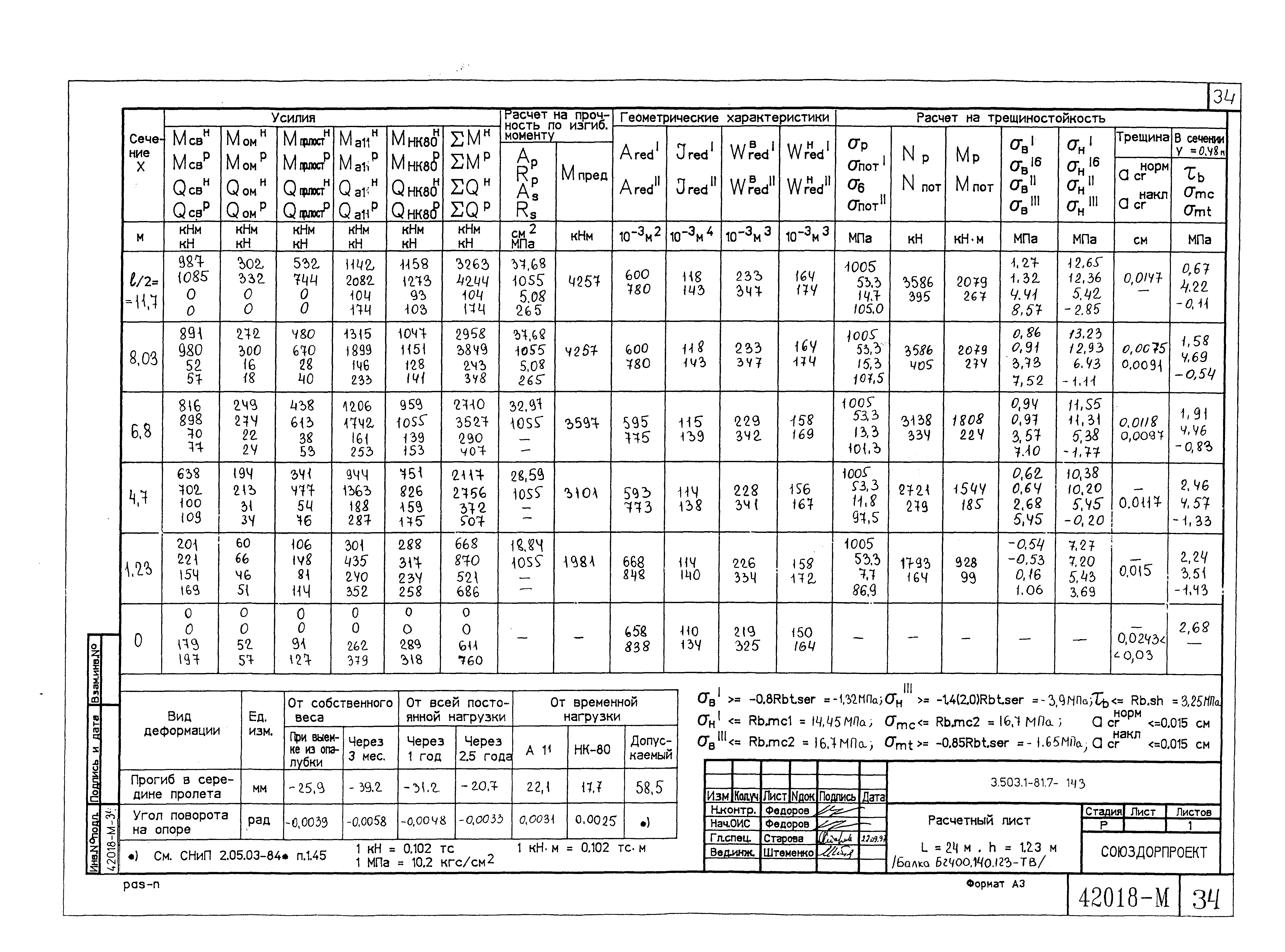 Серия 3.503.1-81