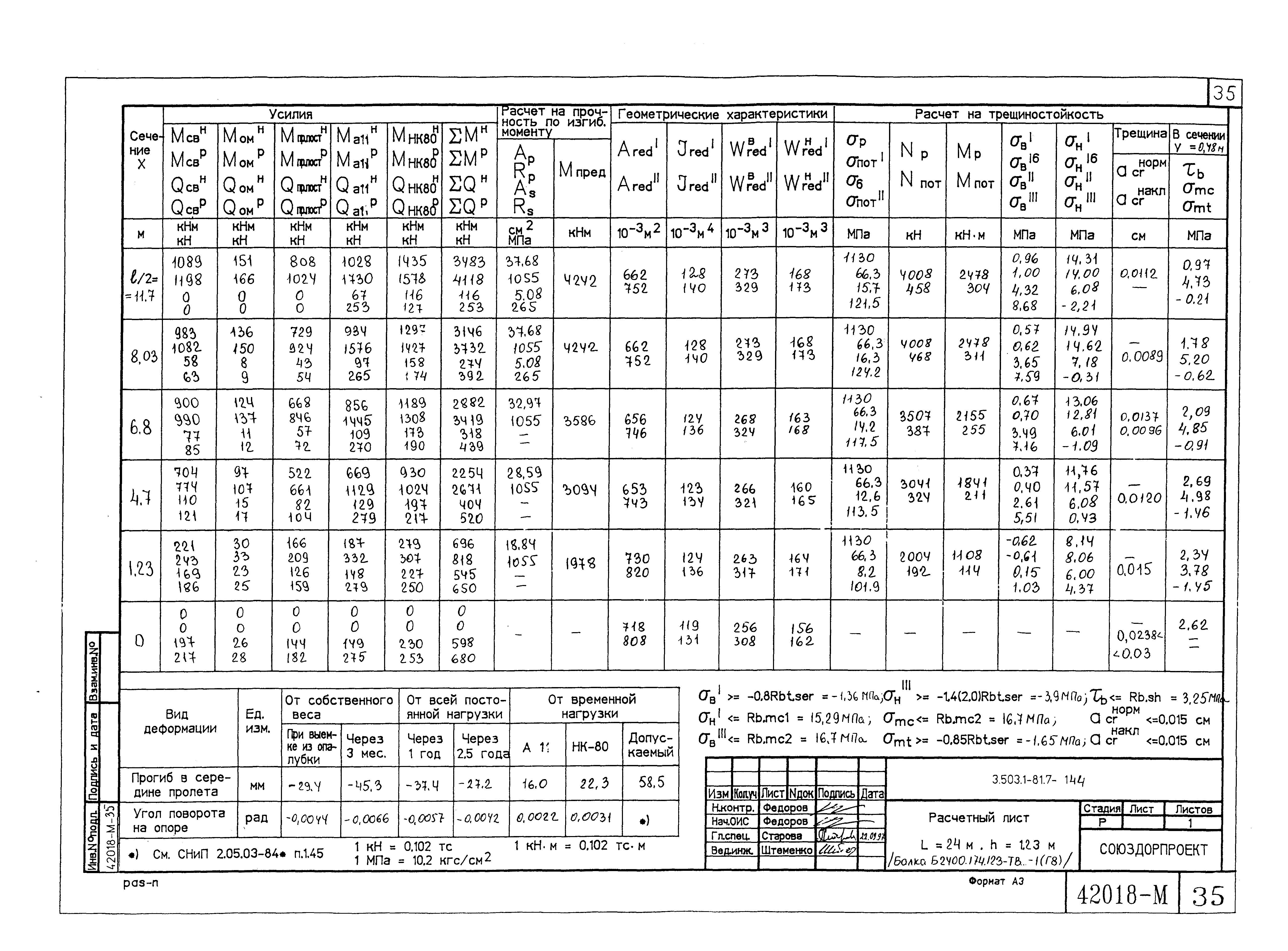 Серия 3.503.1-81