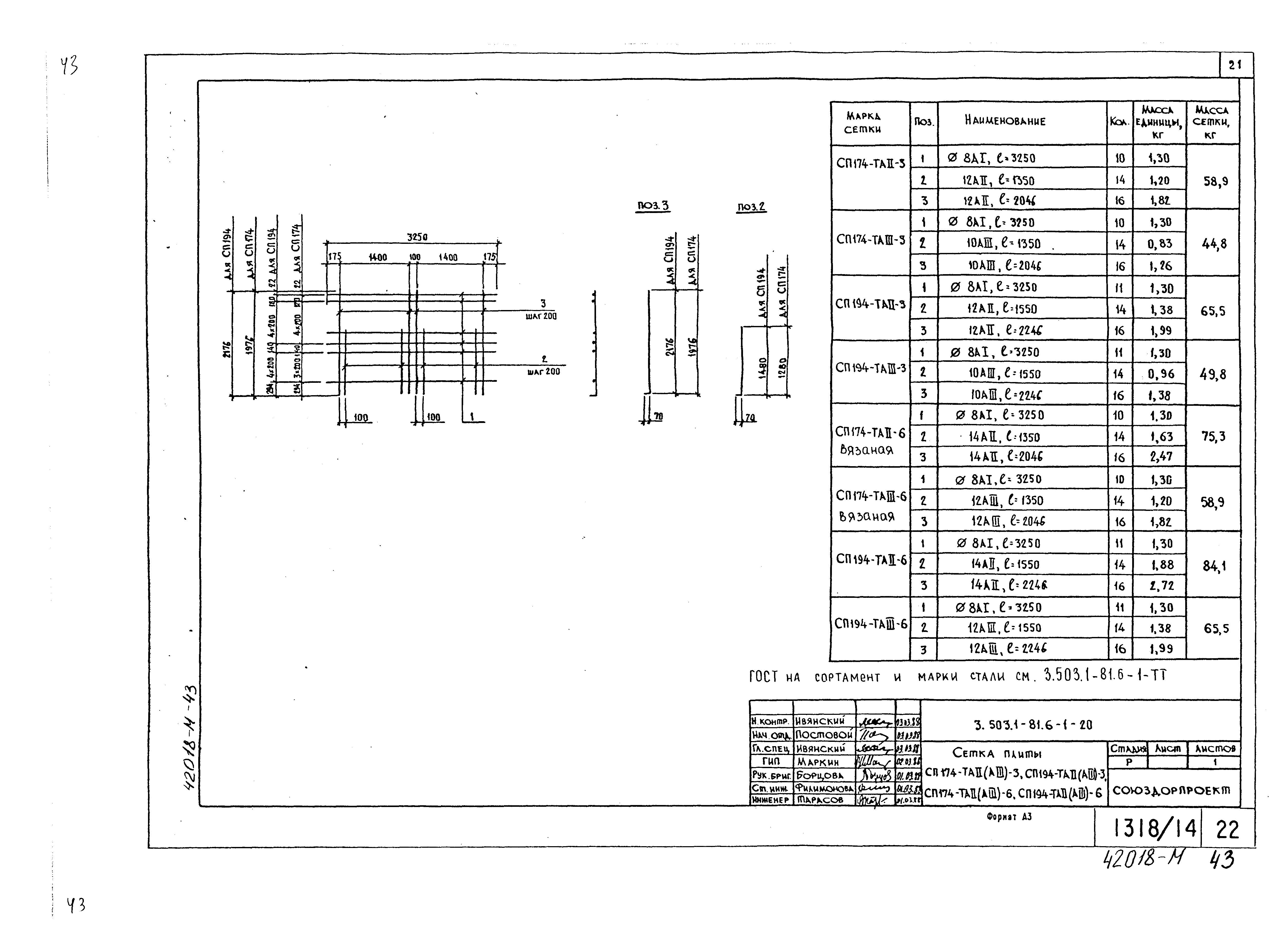 Серия 3.503.1-81