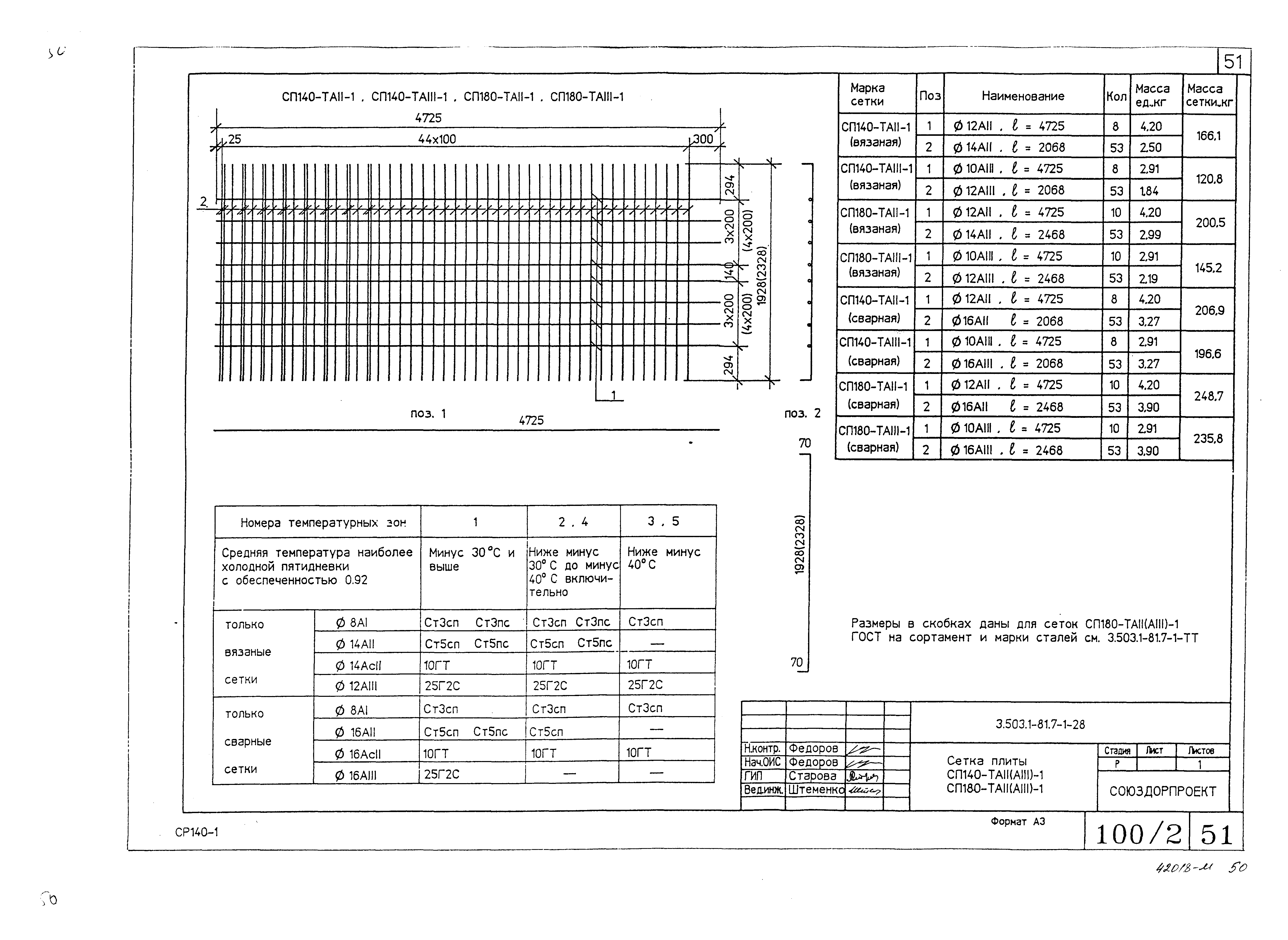 Серия 3.503.1-81