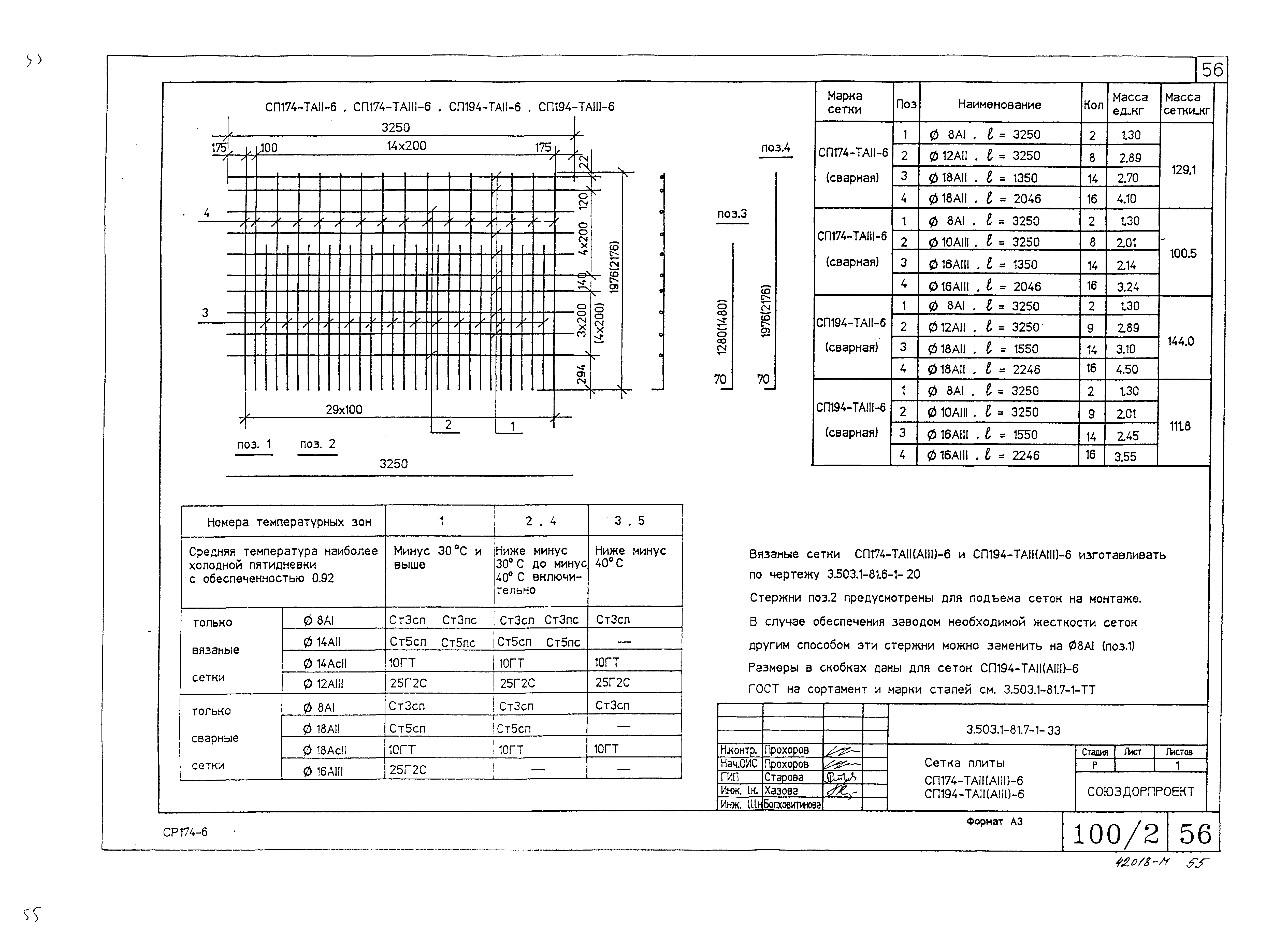 Серия 3.503.1-81
