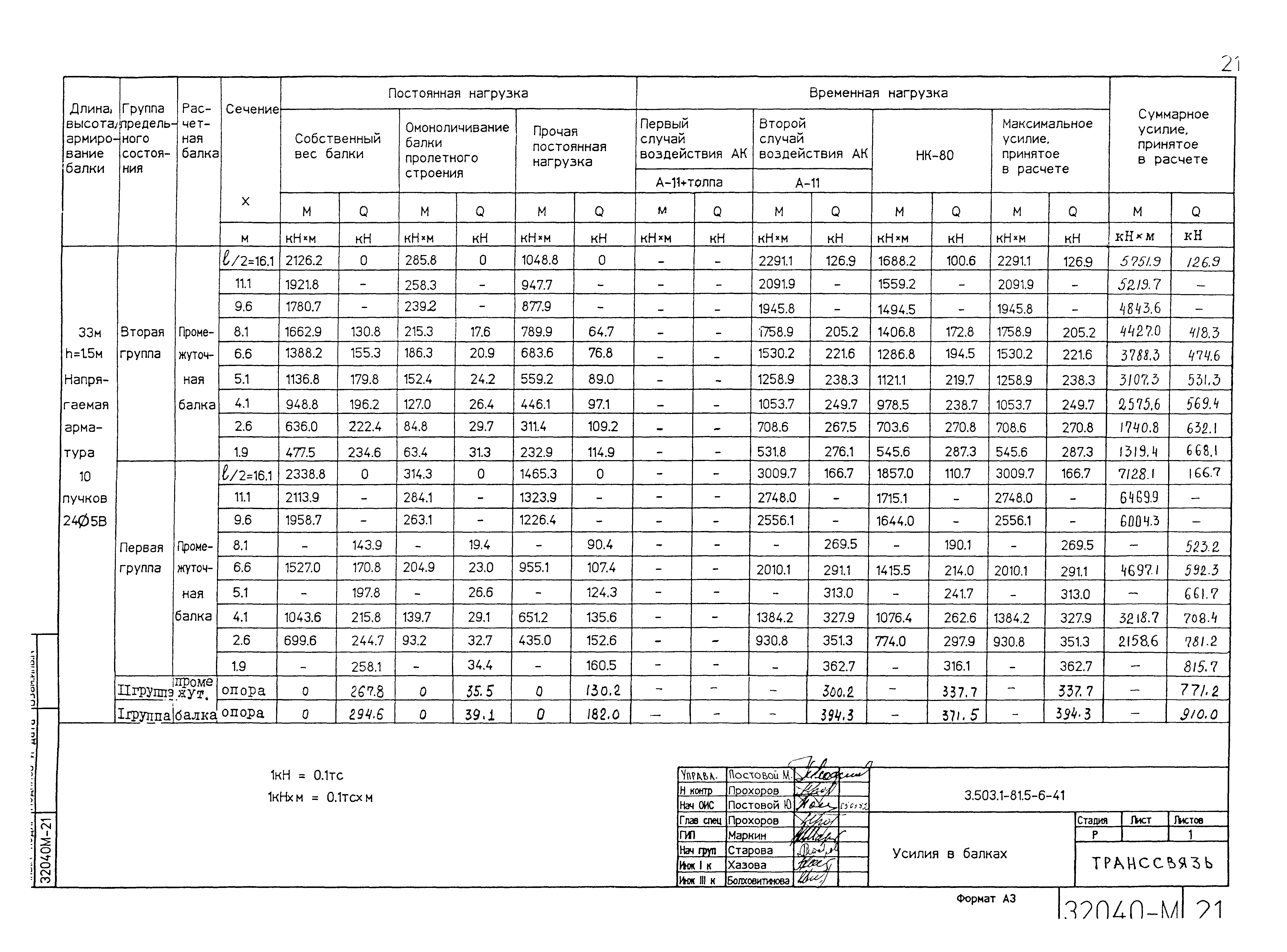 Серия 3.503.1-81