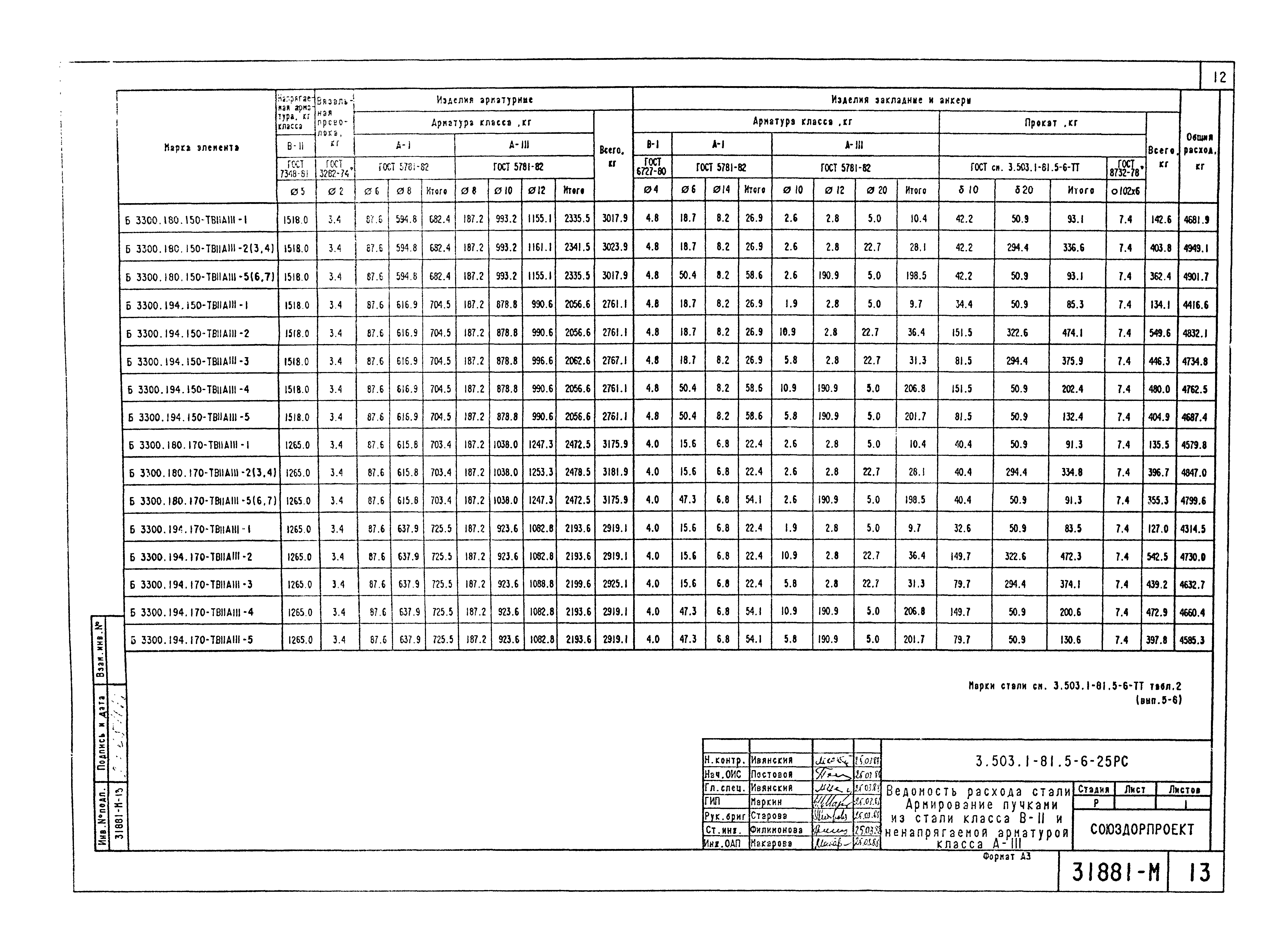 Серия 3.503.1-81