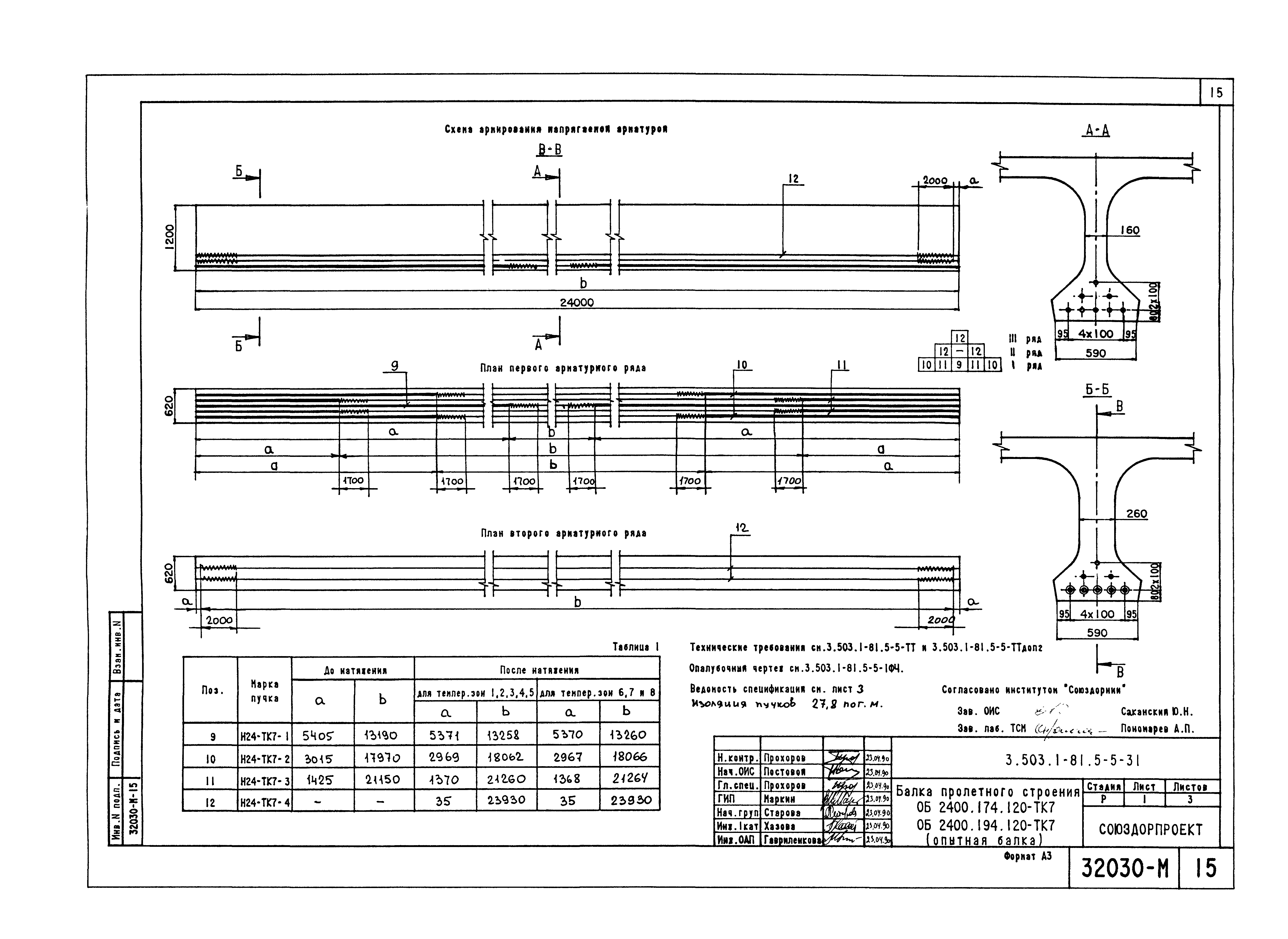 Типовой проект 81 05