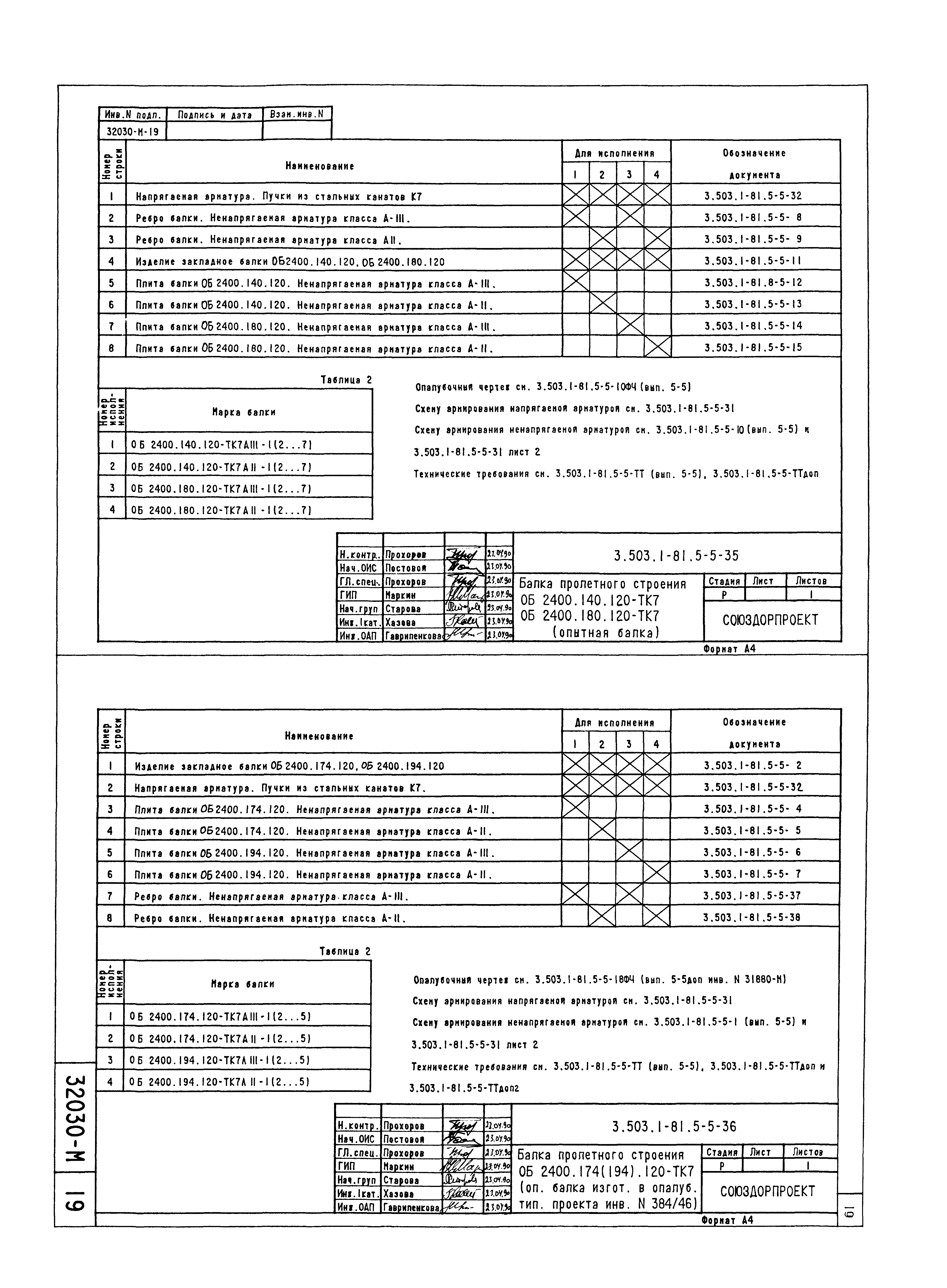Серия 3.503.1-81