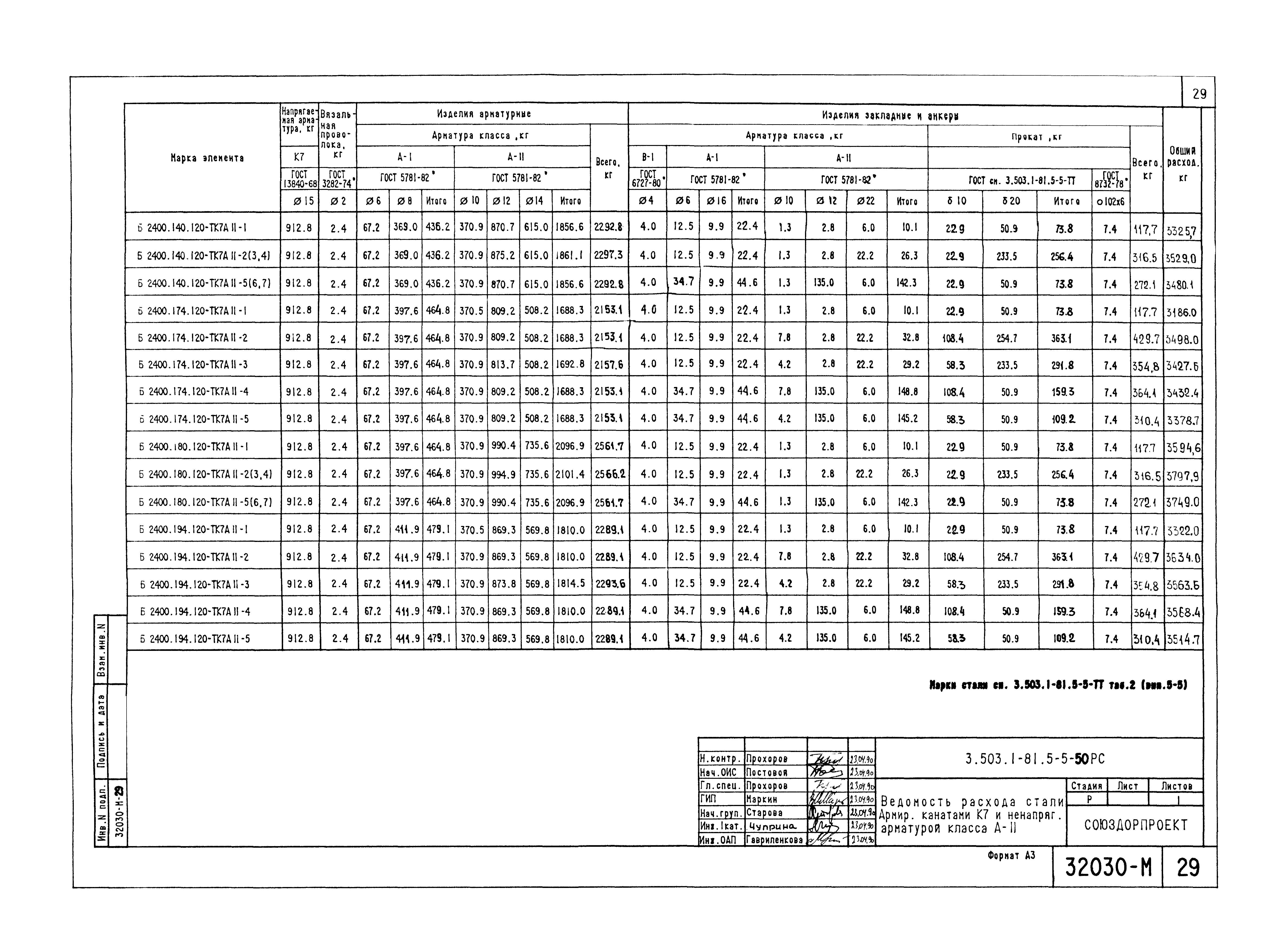 Серия 3.503.1-81