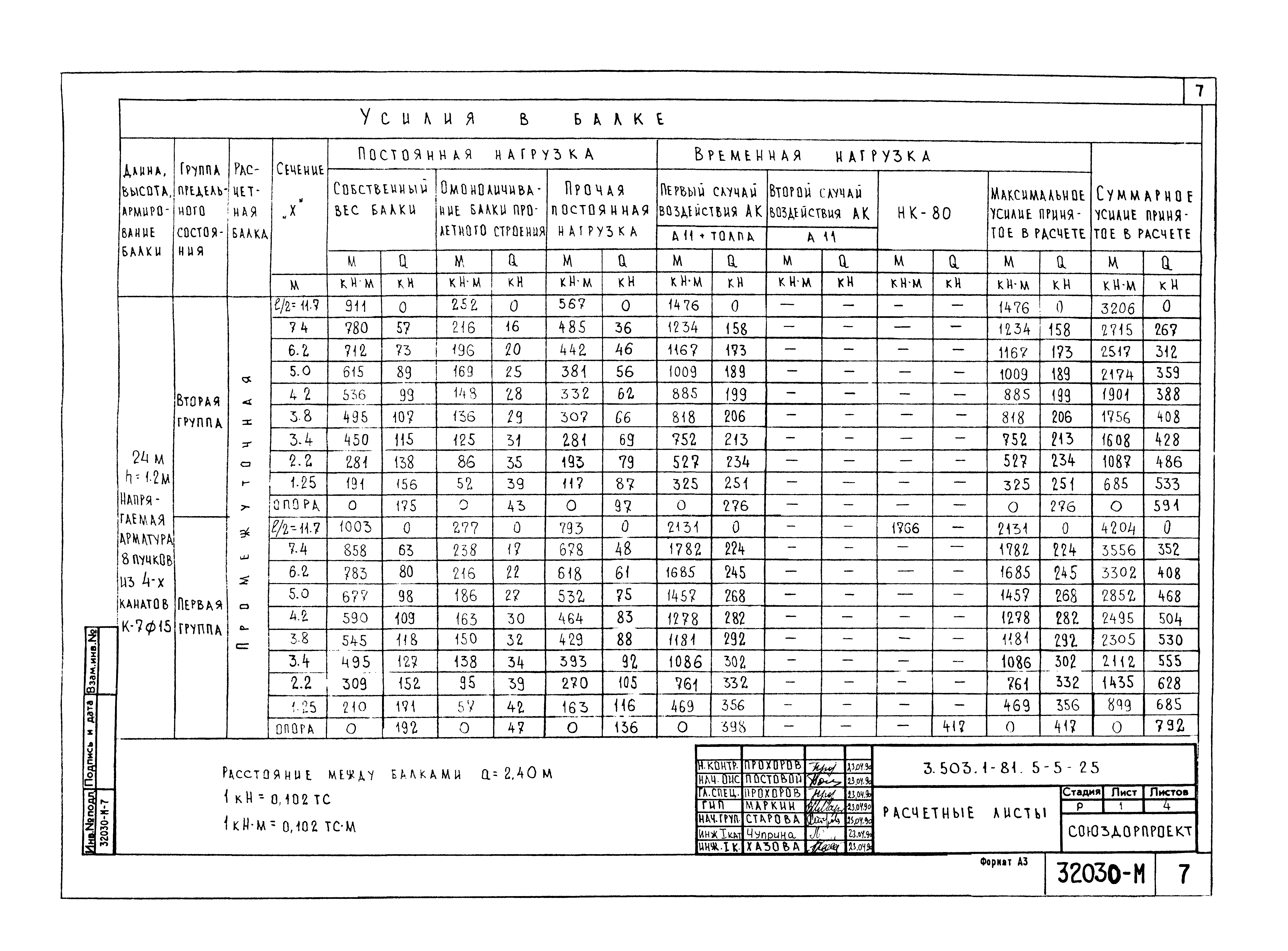 Серия 3.503.1-81
