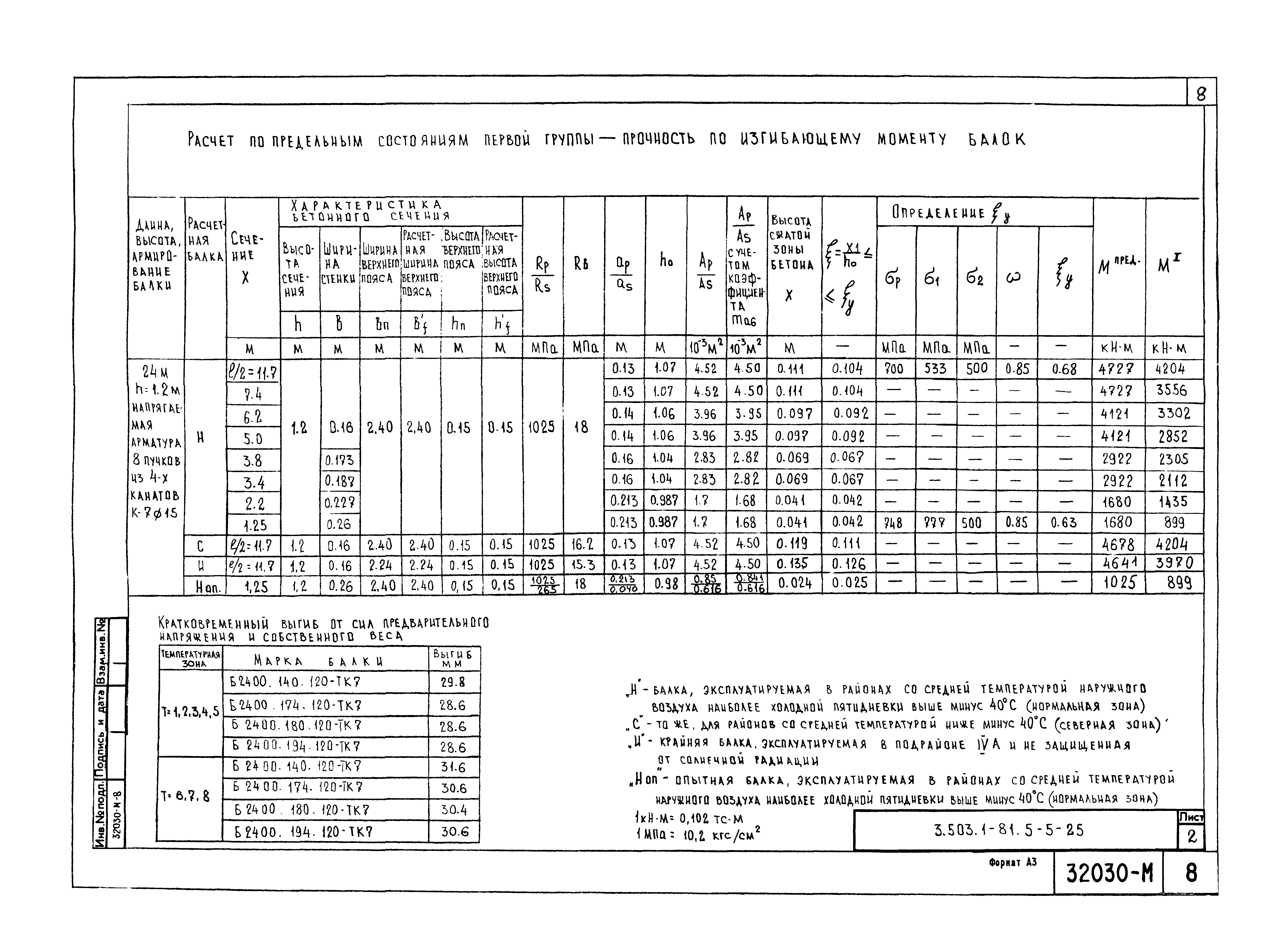 Серия 3.503.1-81