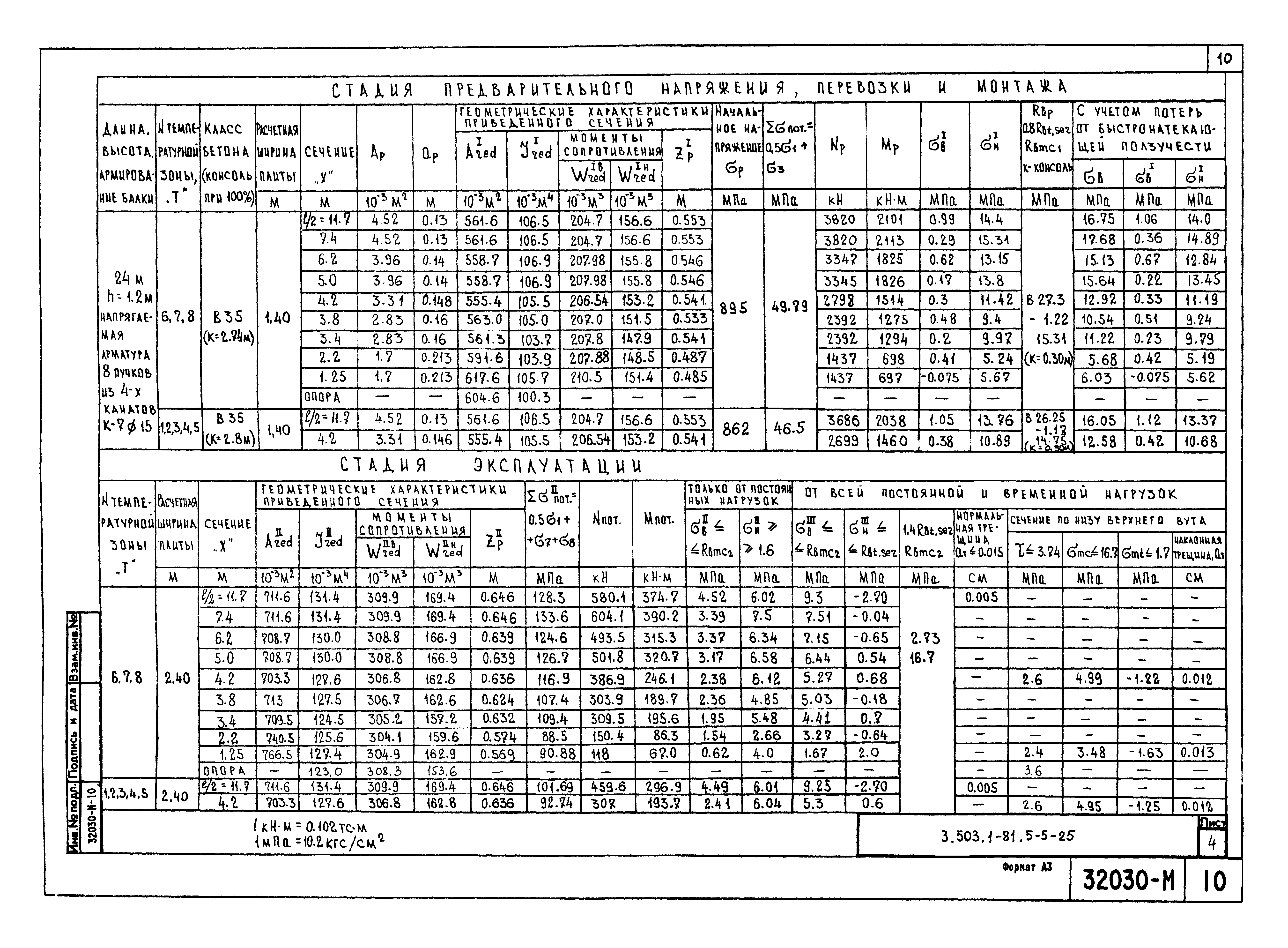 Серия 3.503.1-81