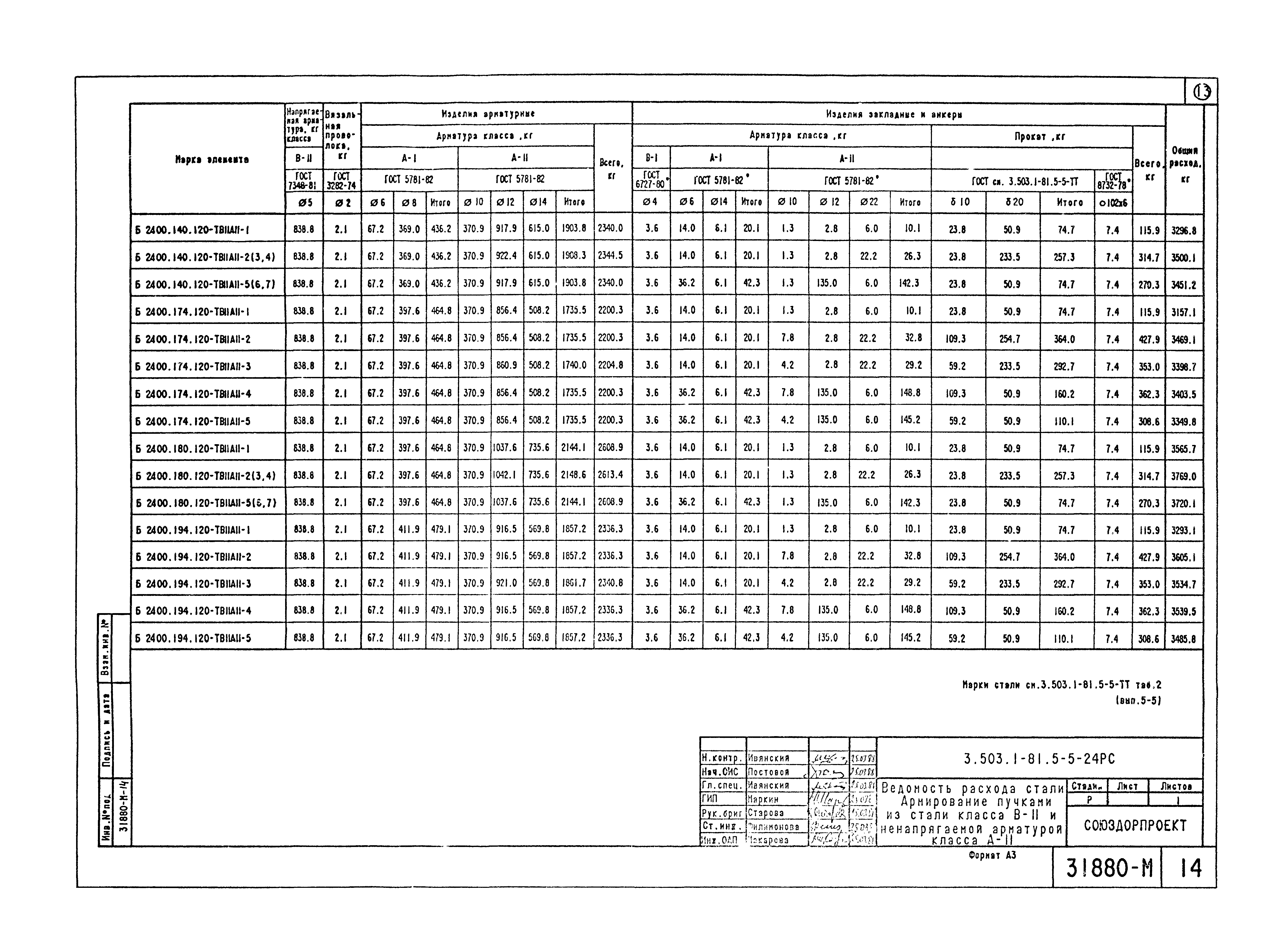 Серия 3.503.1-81