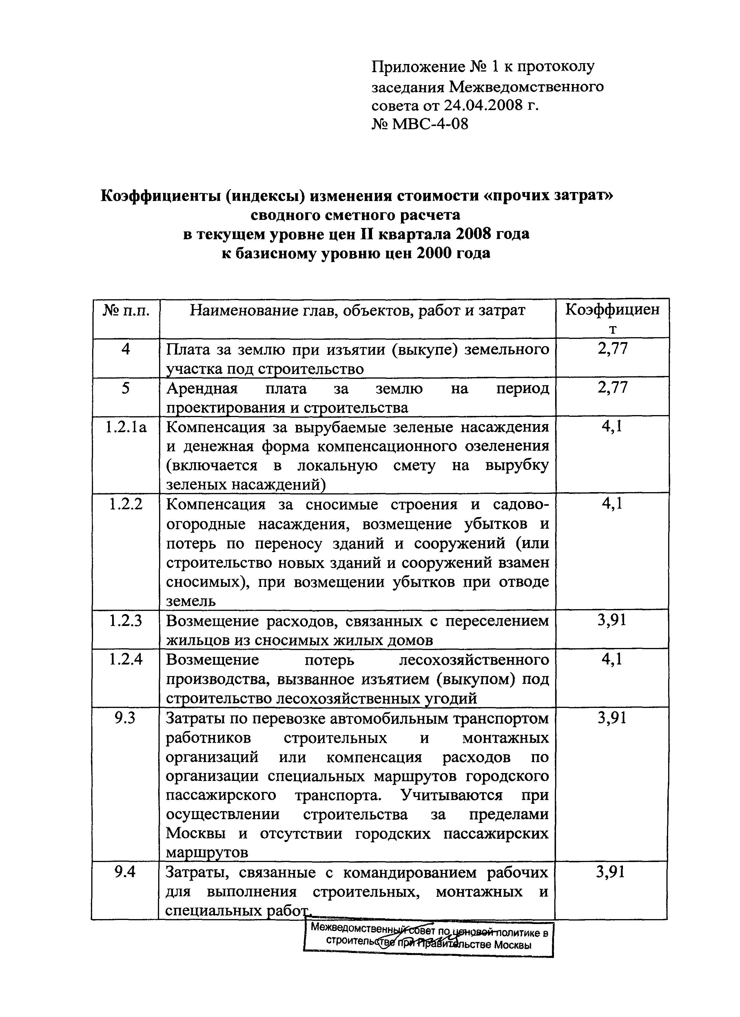 Протокол МВС-4-08