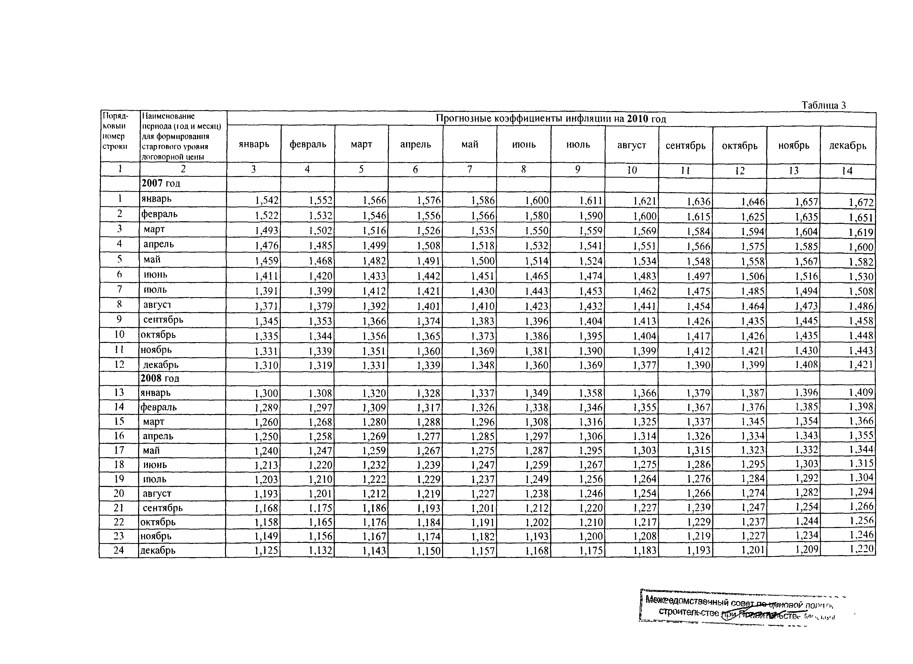 Протокол МВС-3-08