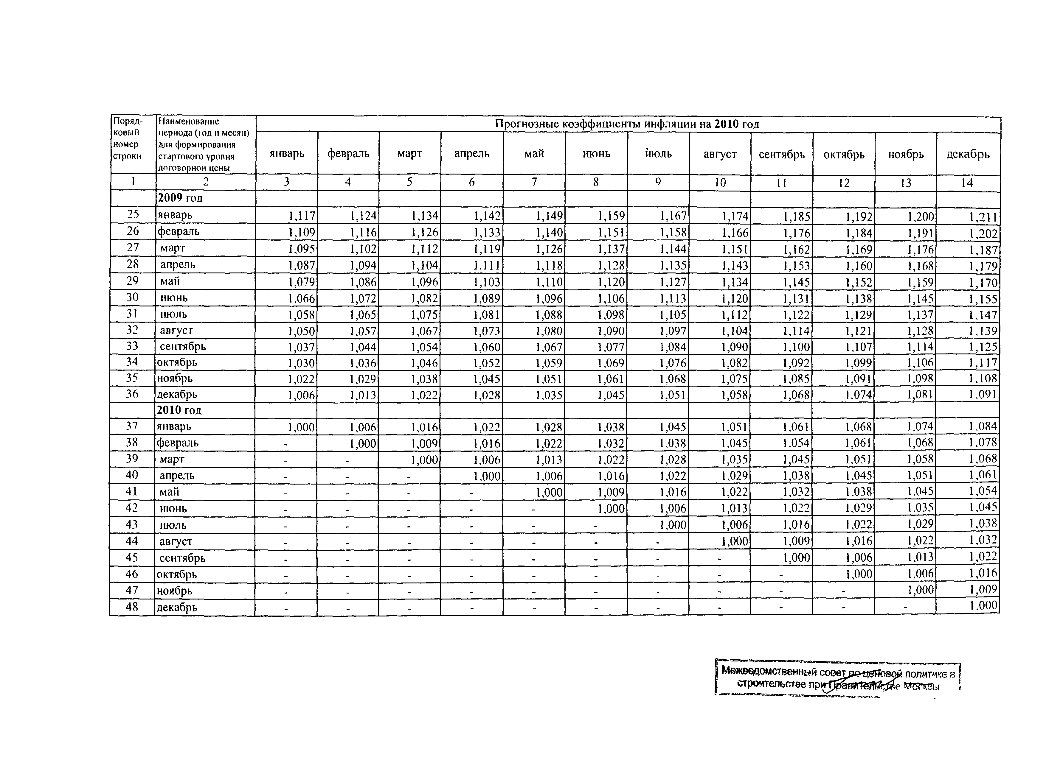 Протокол МВС-3-08