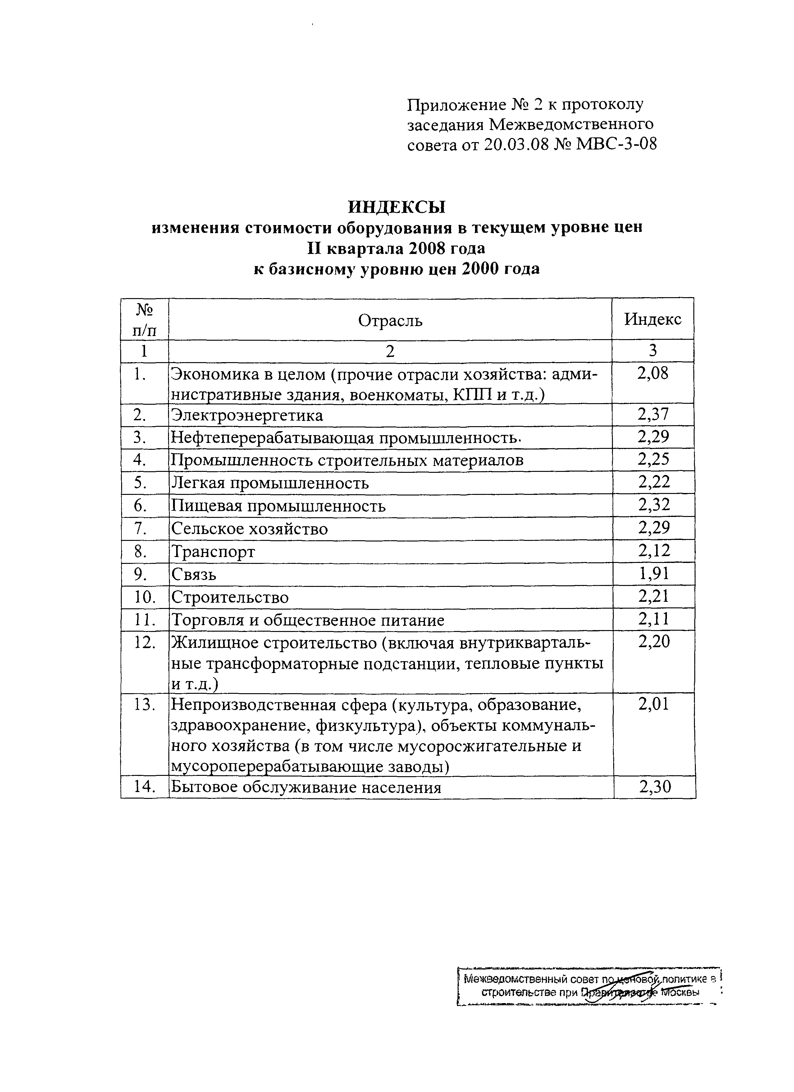 Протокол МВС-3-08