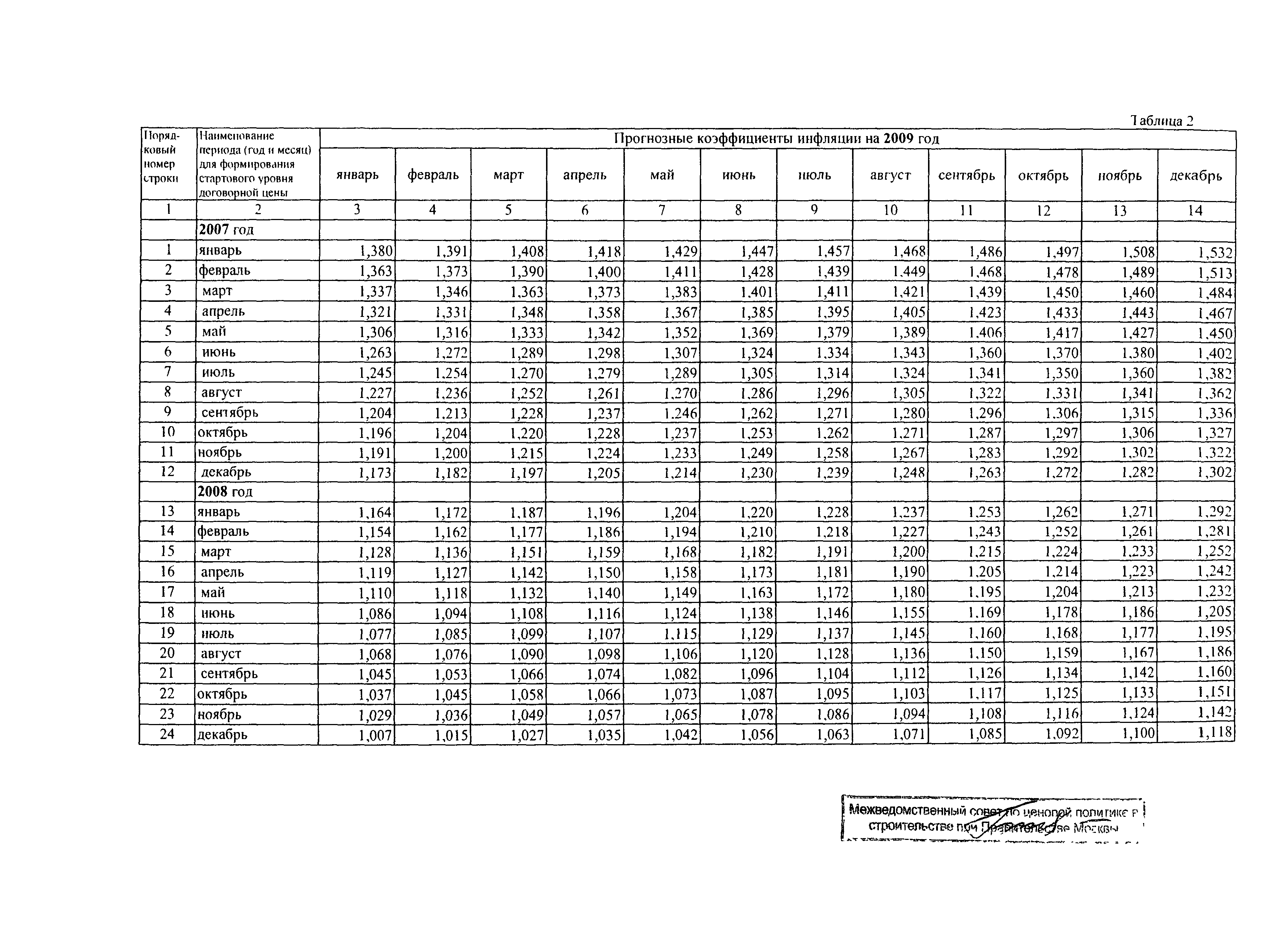 Протокол МВС-3-08