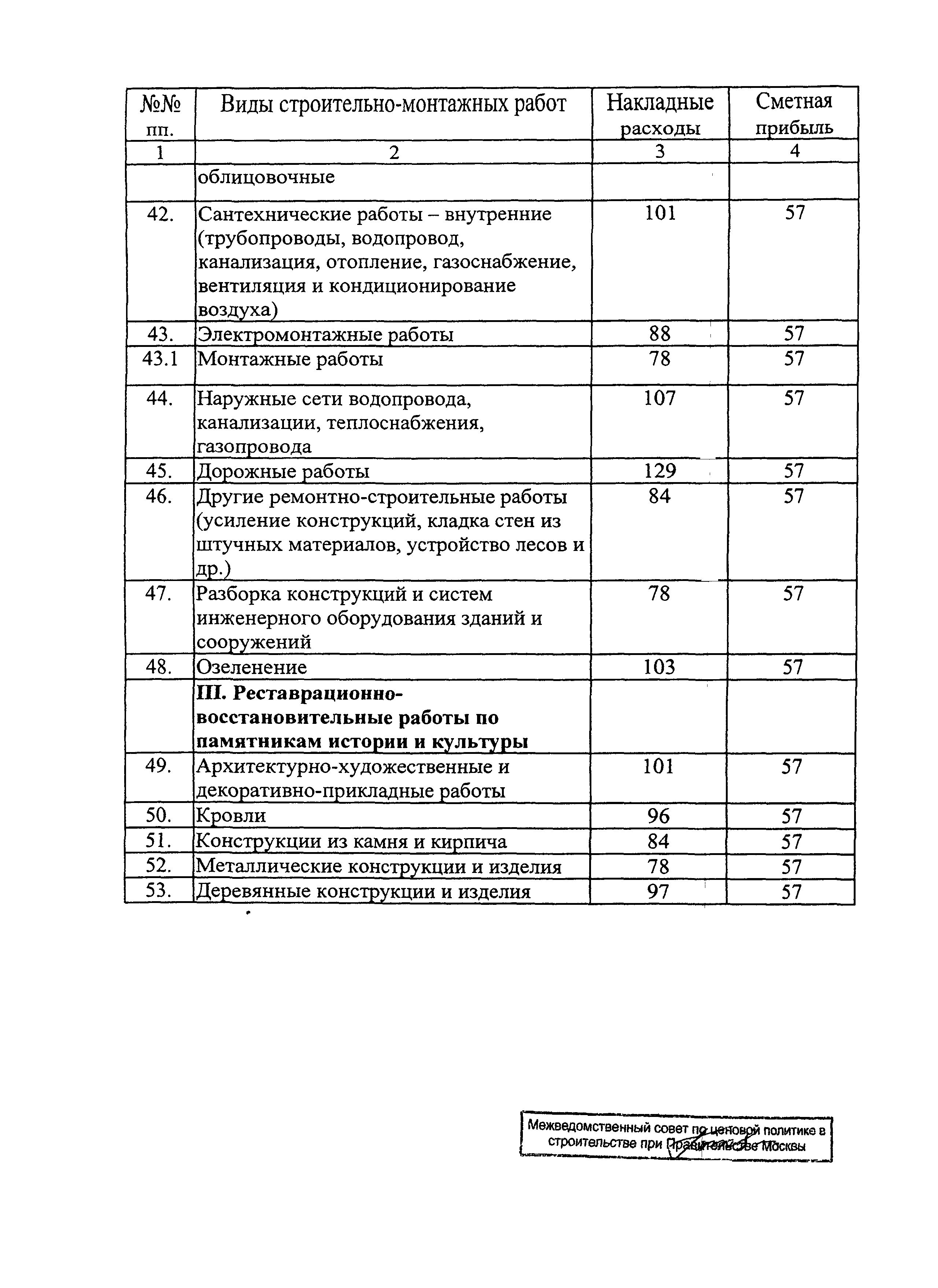 Протокол МВС-2-08