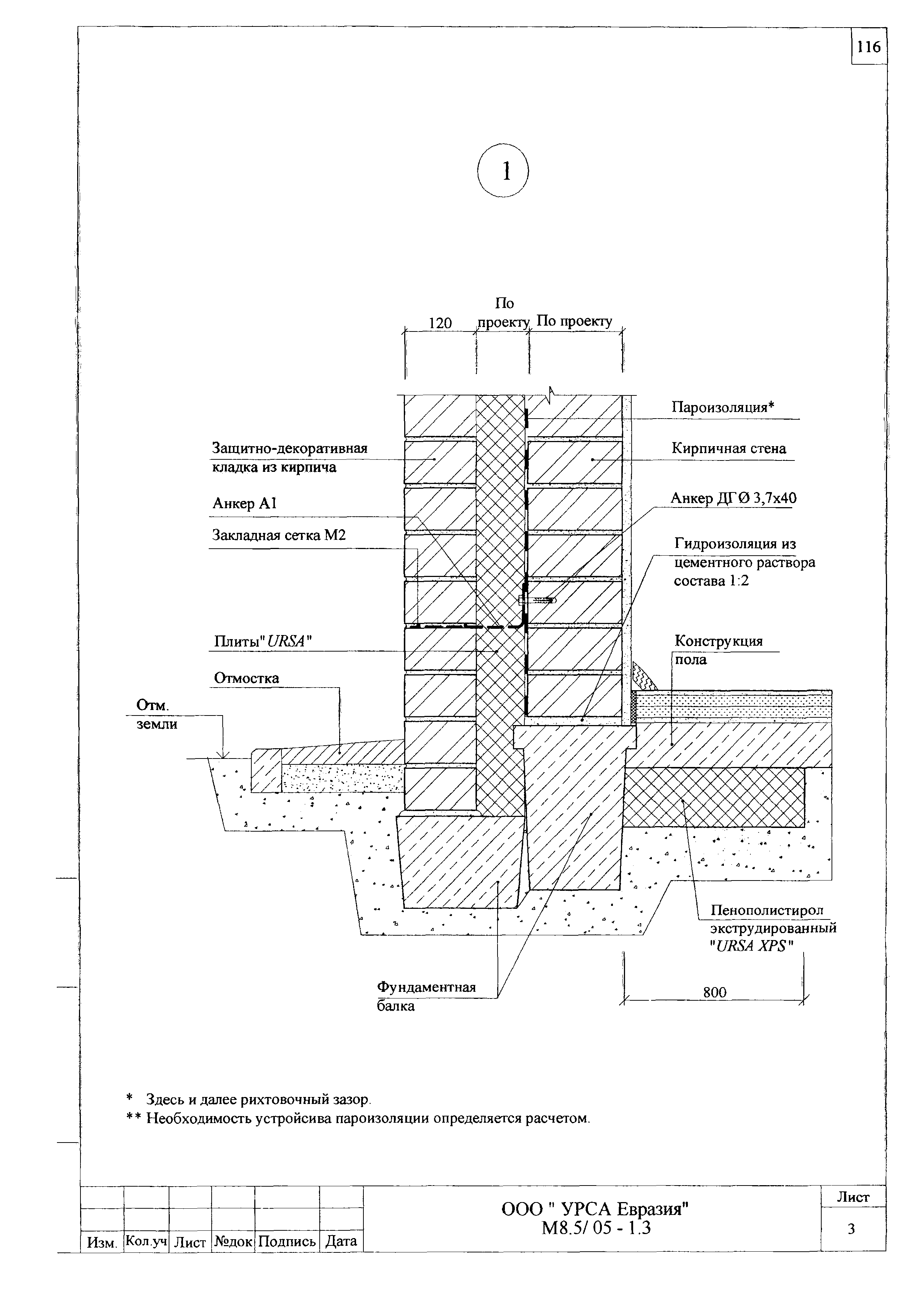 Шифр М8.5/05