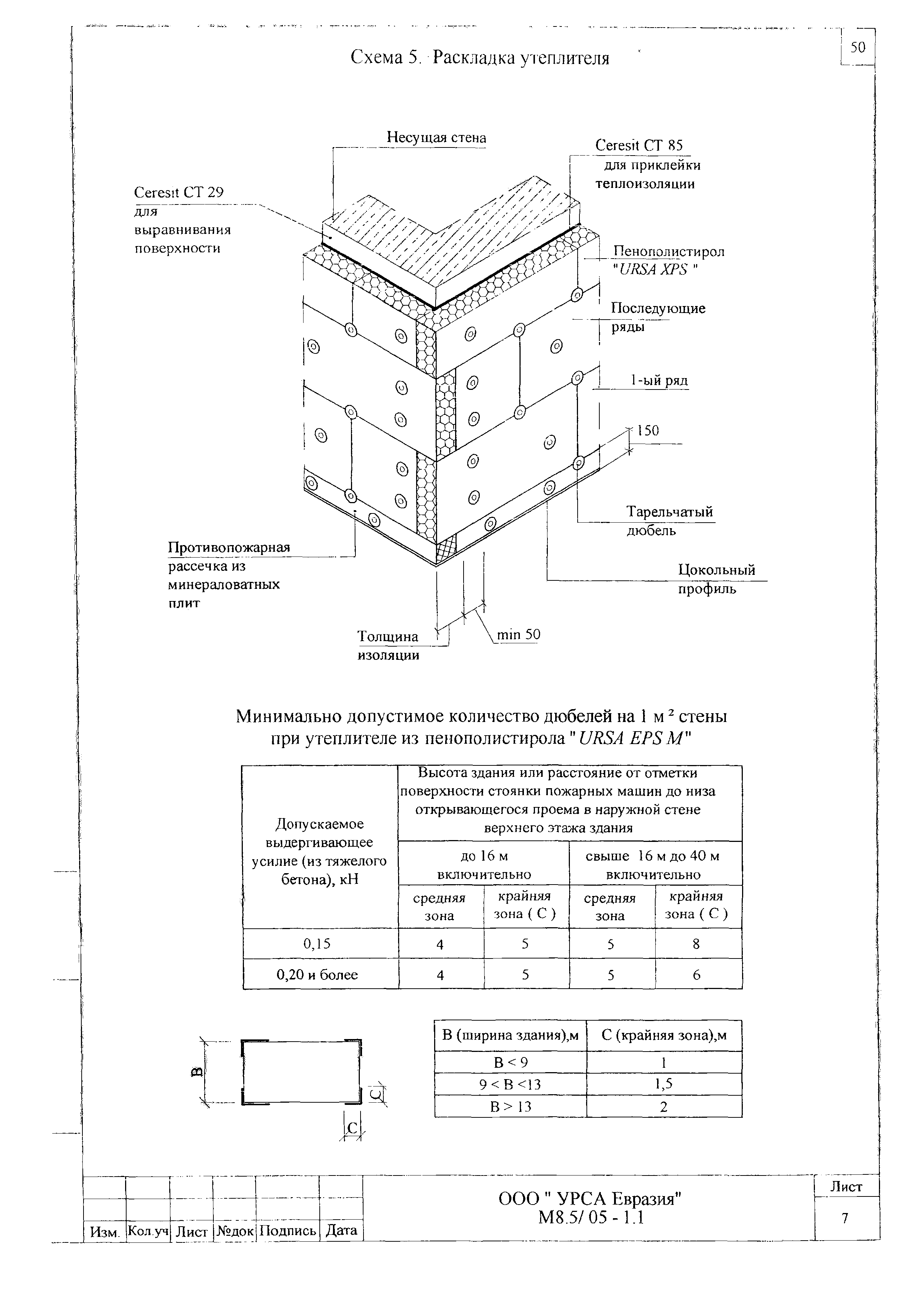 Шифр М8.5/05