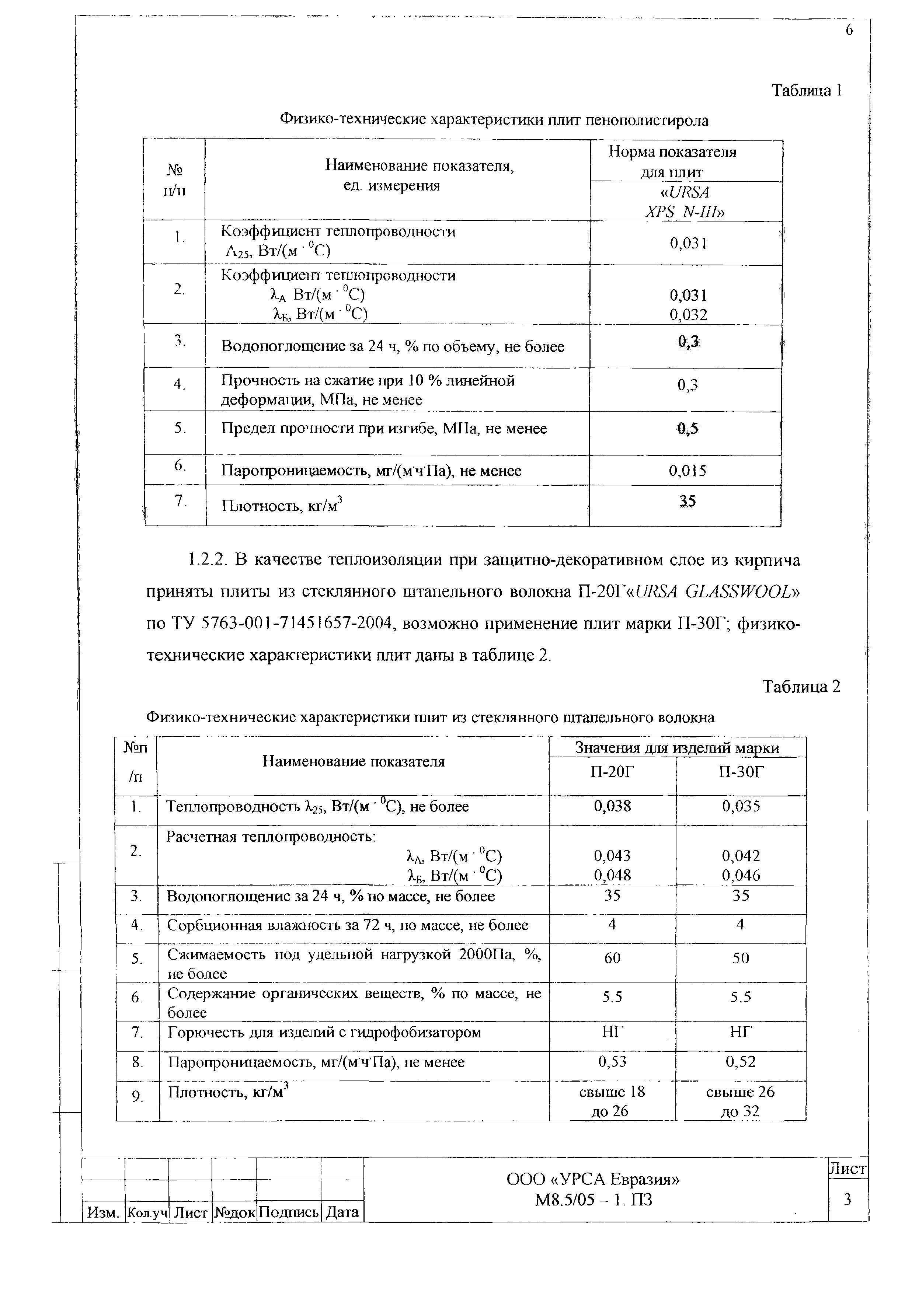 Шифр М8.5/05