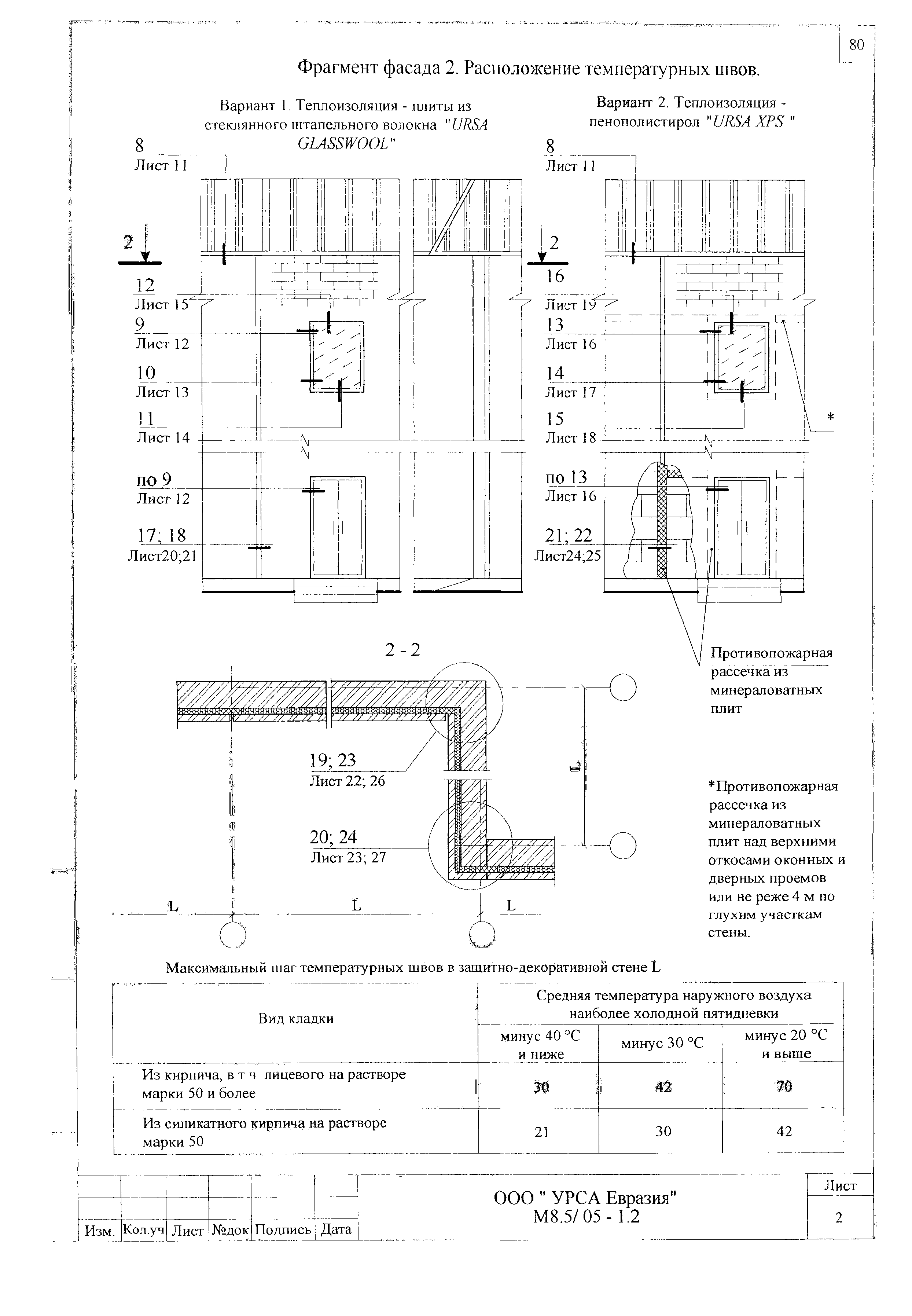 Шифр М8.5/05