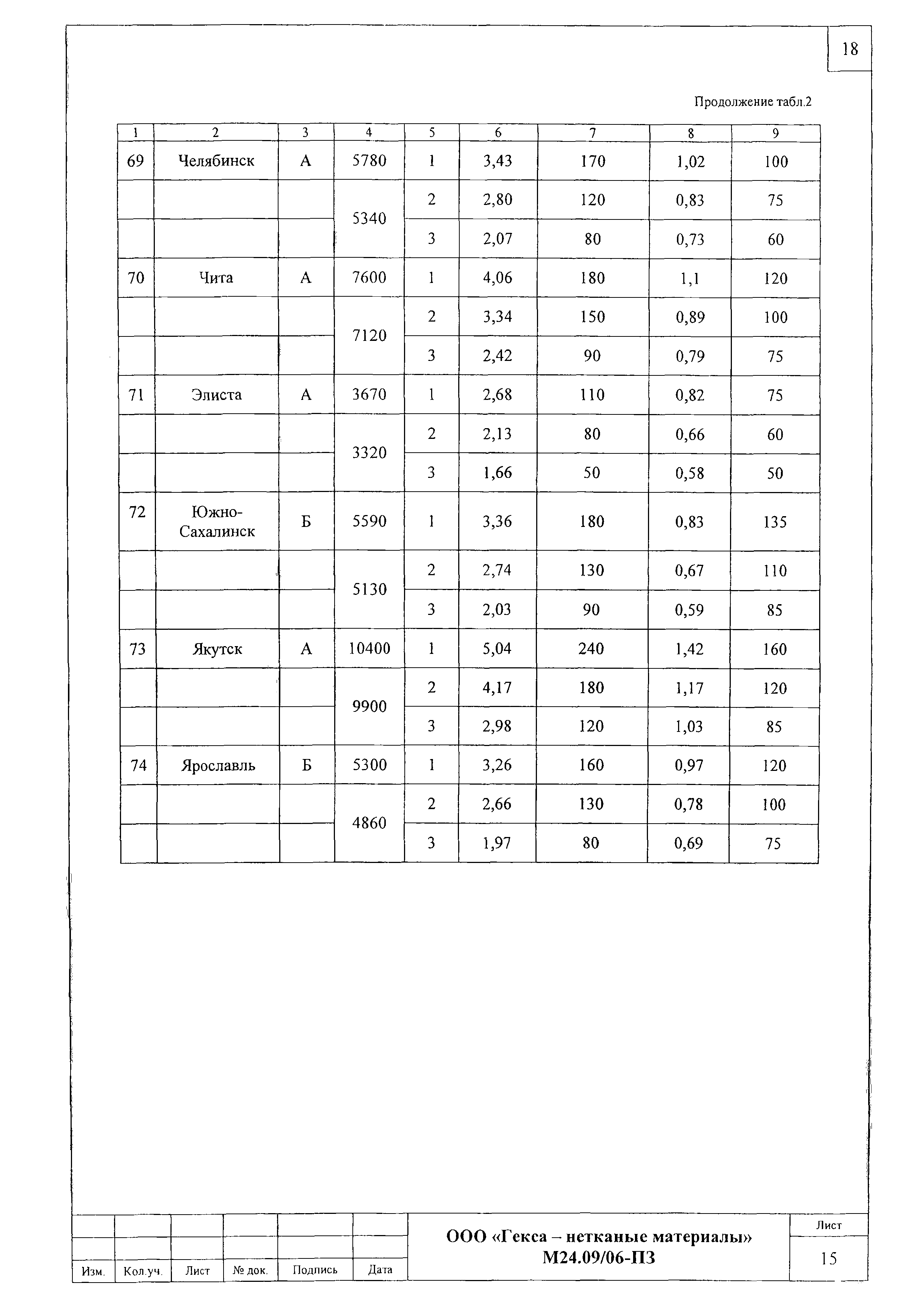 Шифр М24.09/06