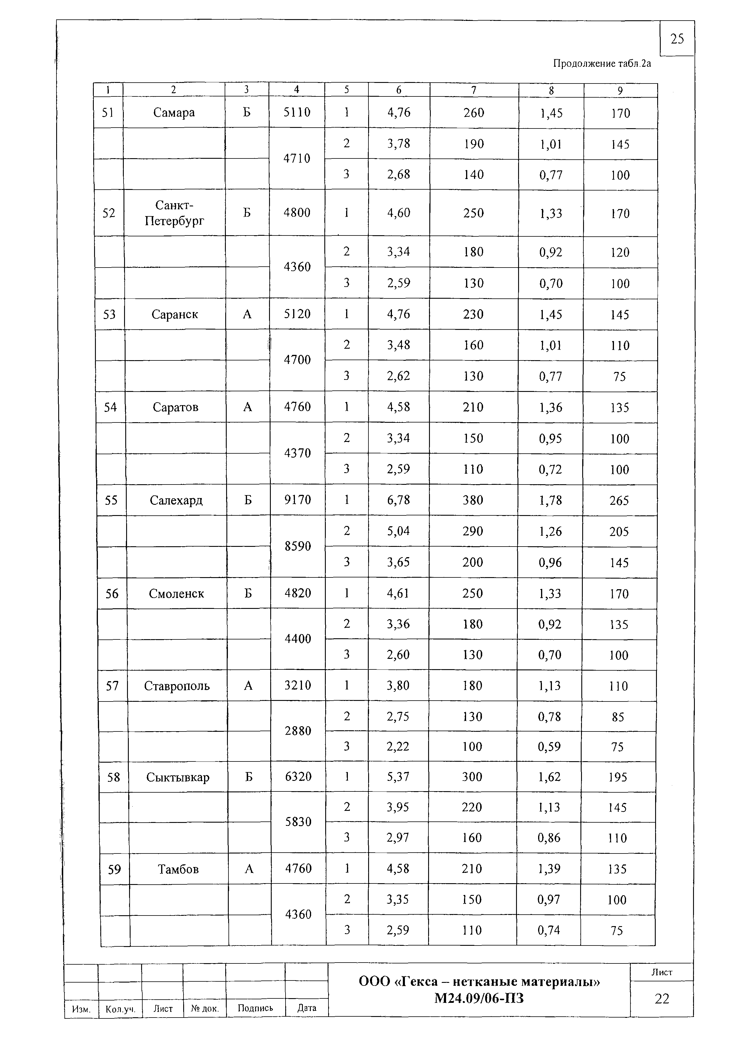 Шифр М24.09/06