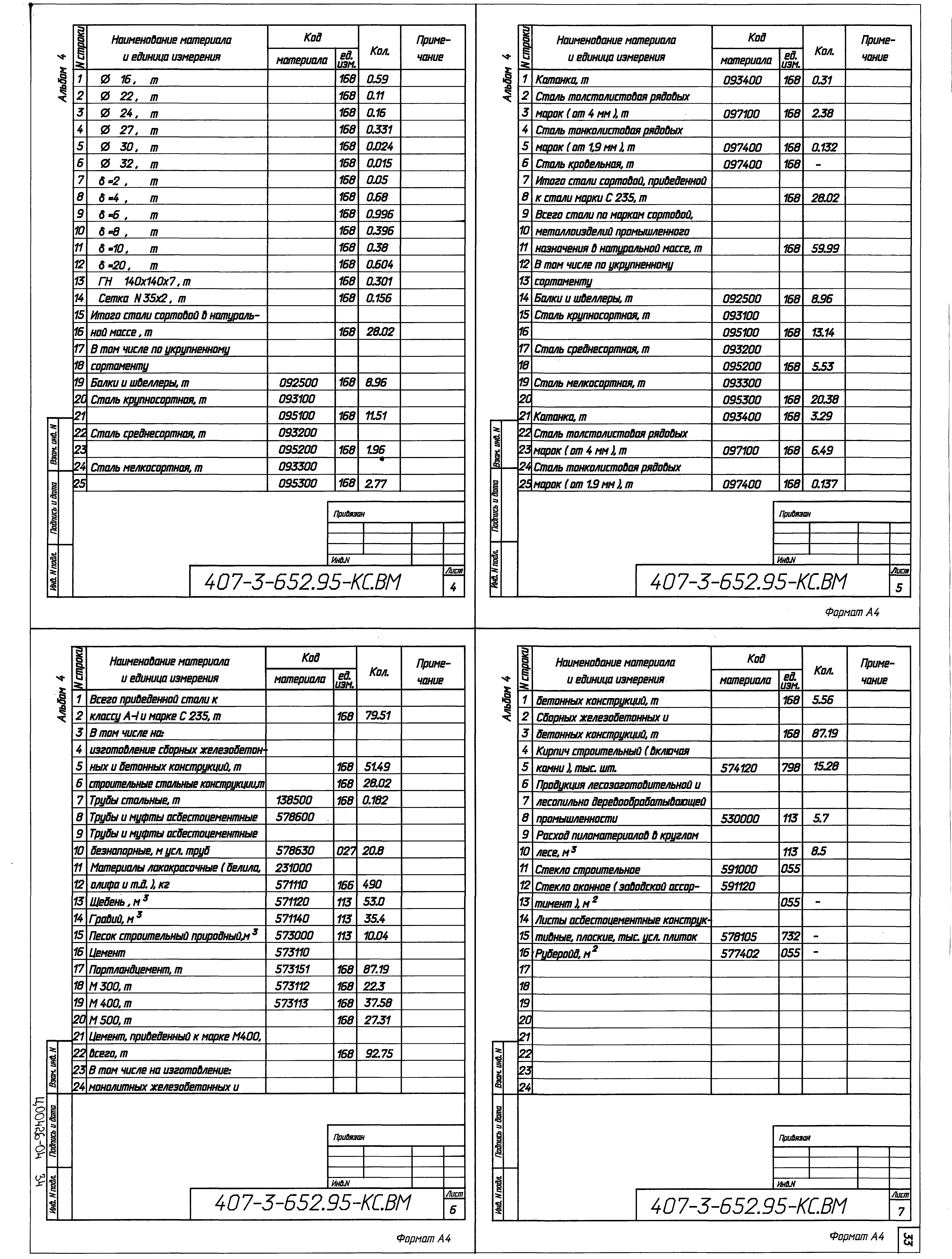 Типовой проект 407-3-652.95